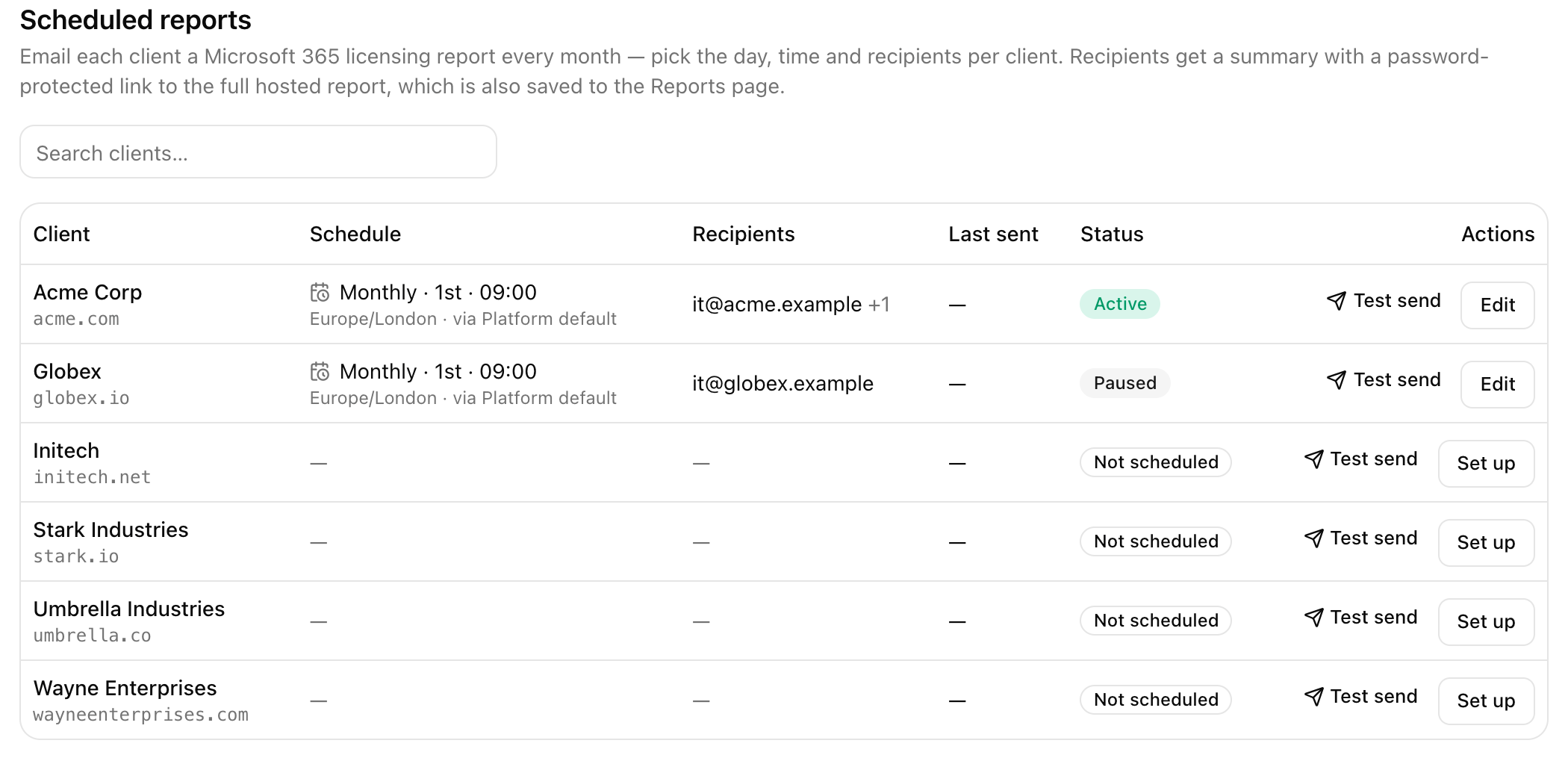 The Scheduled reports page listing clients with Schedule, Recipients, Last sent and Status columns. Acme Corp is Active and Globex is Paused, both Monthly on the 1st at 09:00; the other clients are Not scheduled. Each row has Test send and Edit or Set up.