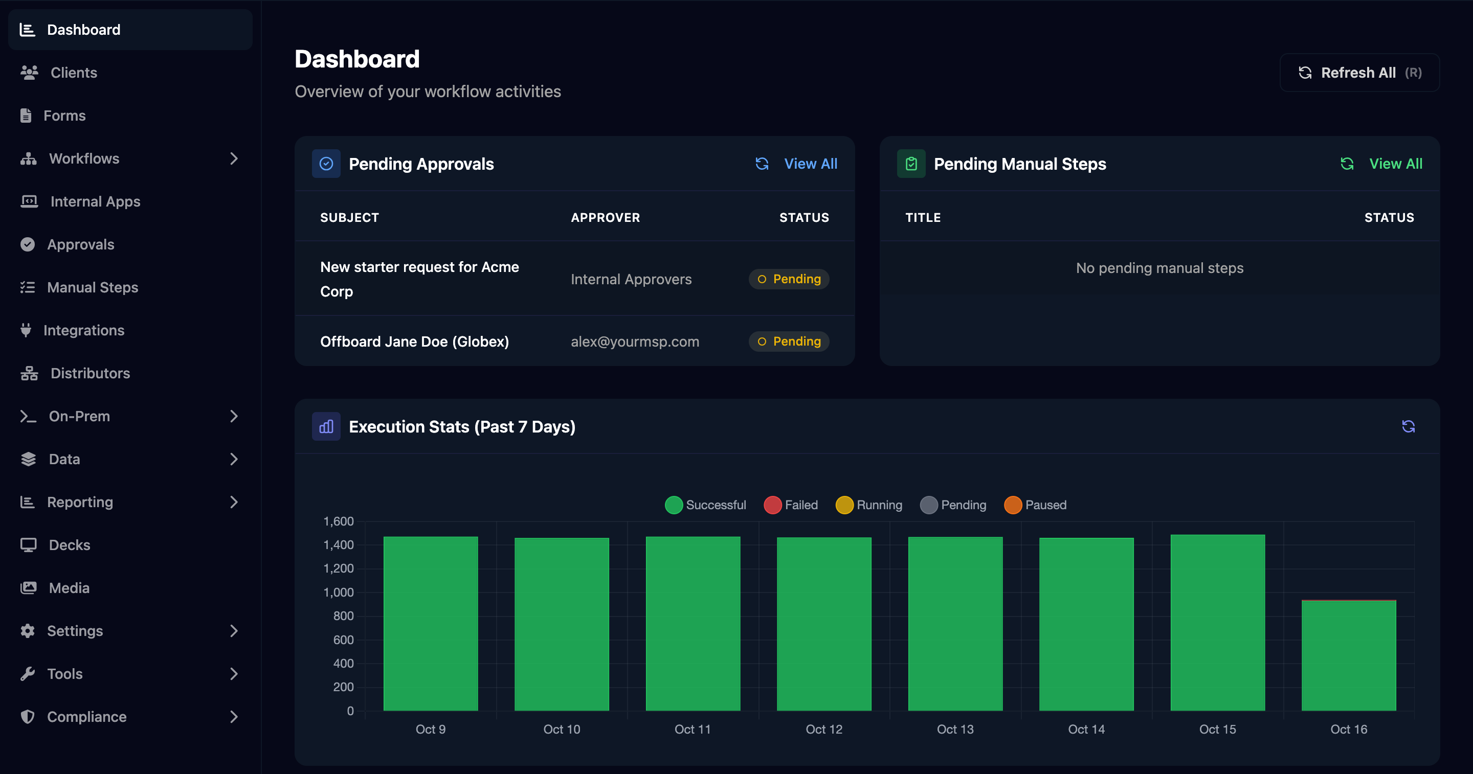 The Studio Dashboard with a sidebar listing Dashboard, Clients, Forms, Workflows, Internal Apps, Approvals, Manual Steps, Integrations, Distributors, On-Prem, Data, Reporting, Decks, Media, Settings, Tools and Compliance, and cards for Pending Approvals, Pending Manual Steps and Execution Stats for the past 7 days.