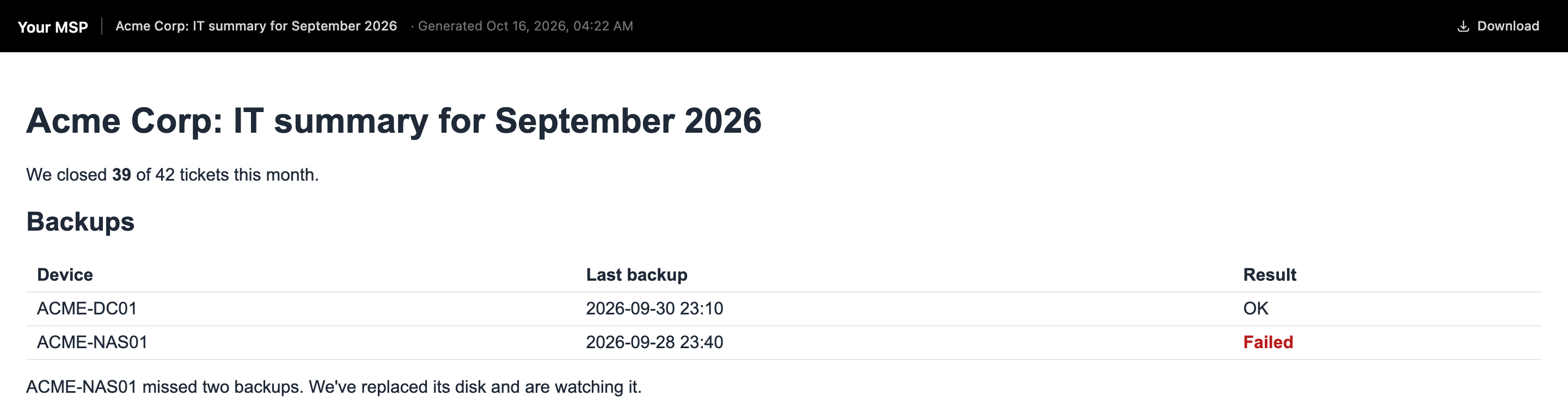 The public report with a black header showing Your MSP, the report name, the generated date and Download, above the Acme Corp summary.