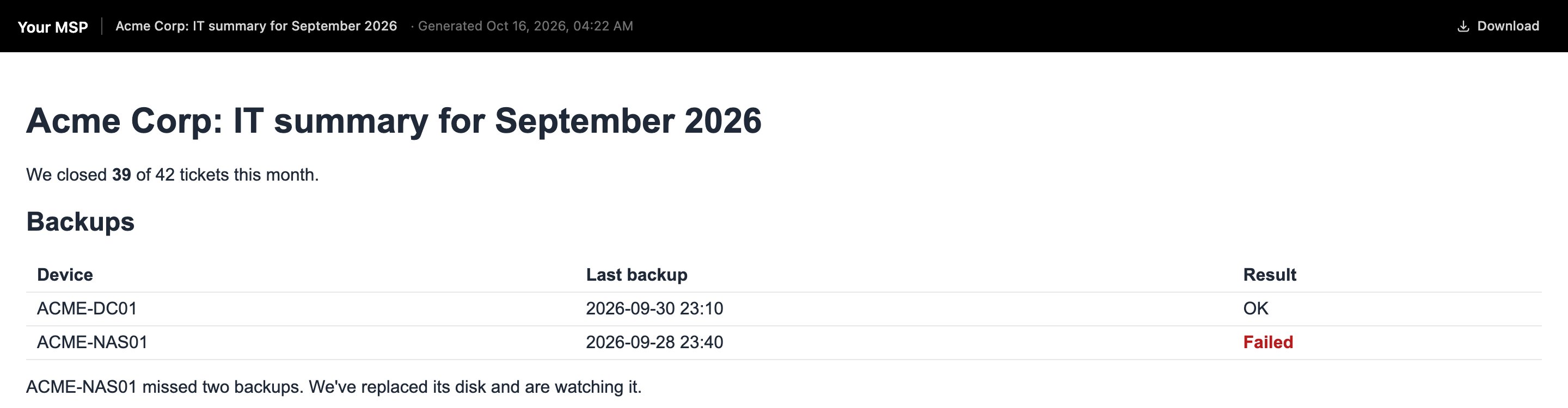 The public report with a black header showing Your MSP, the report name, the generated date and Download, above the Acme Corp summary.