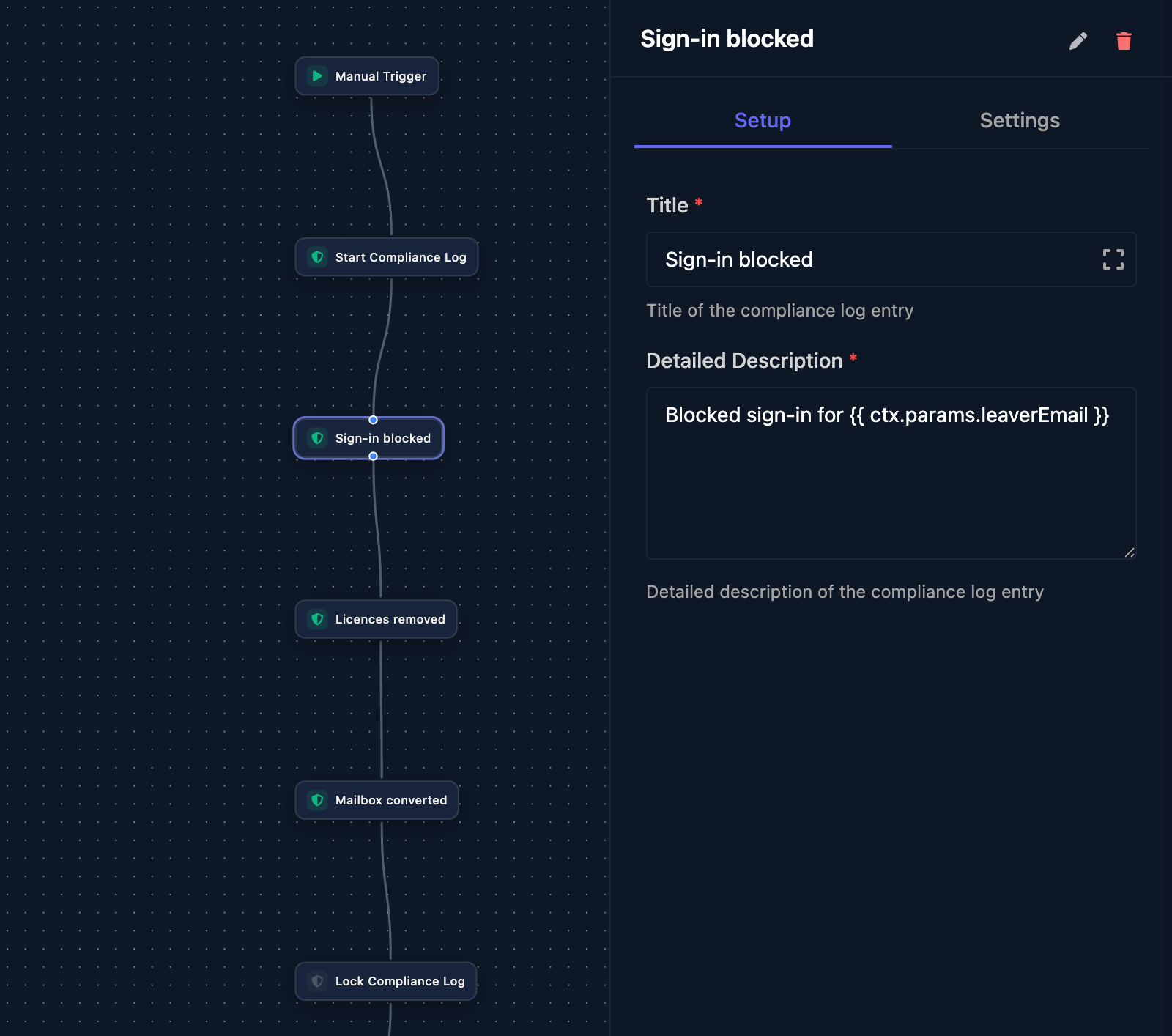 A workflow running Manual Trigger, Start Compliance Log, three Compliance Log Entry steps named Sign-in blocked, Licences removed and Mailbox converted, and Lock Compliance Log, with the Sign-in blocked panel showing a Title and a Detailed Description that includes the leaverEmail parameter.