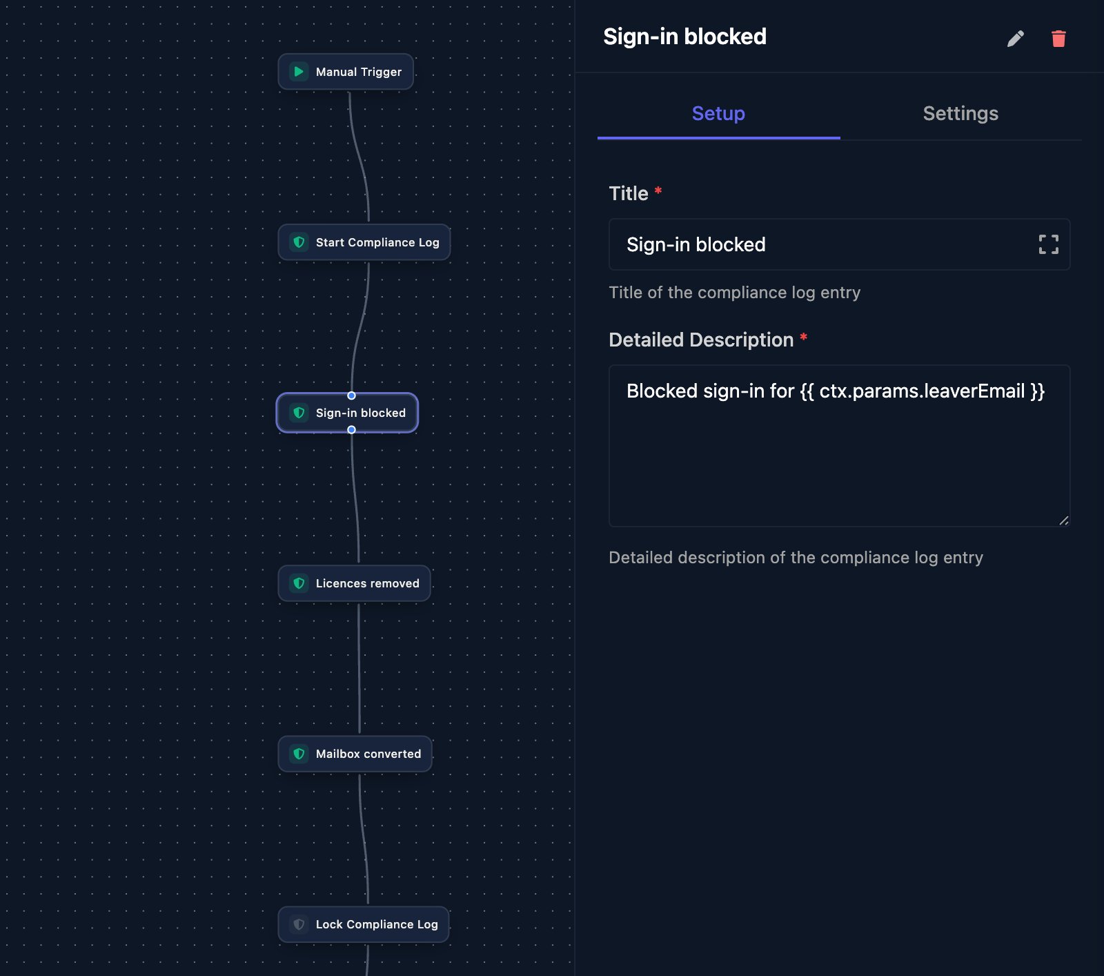 A workflow running Manual Trigger, Start Compliance Log, three Compliance Log Entry steps named Sign-in blocked, Licences removed and Mailbox converted, and Lock Compliance Log, with the Sign-in blocked panel showing a Title and a Detailed Description that includes the leaverEmail parameter.