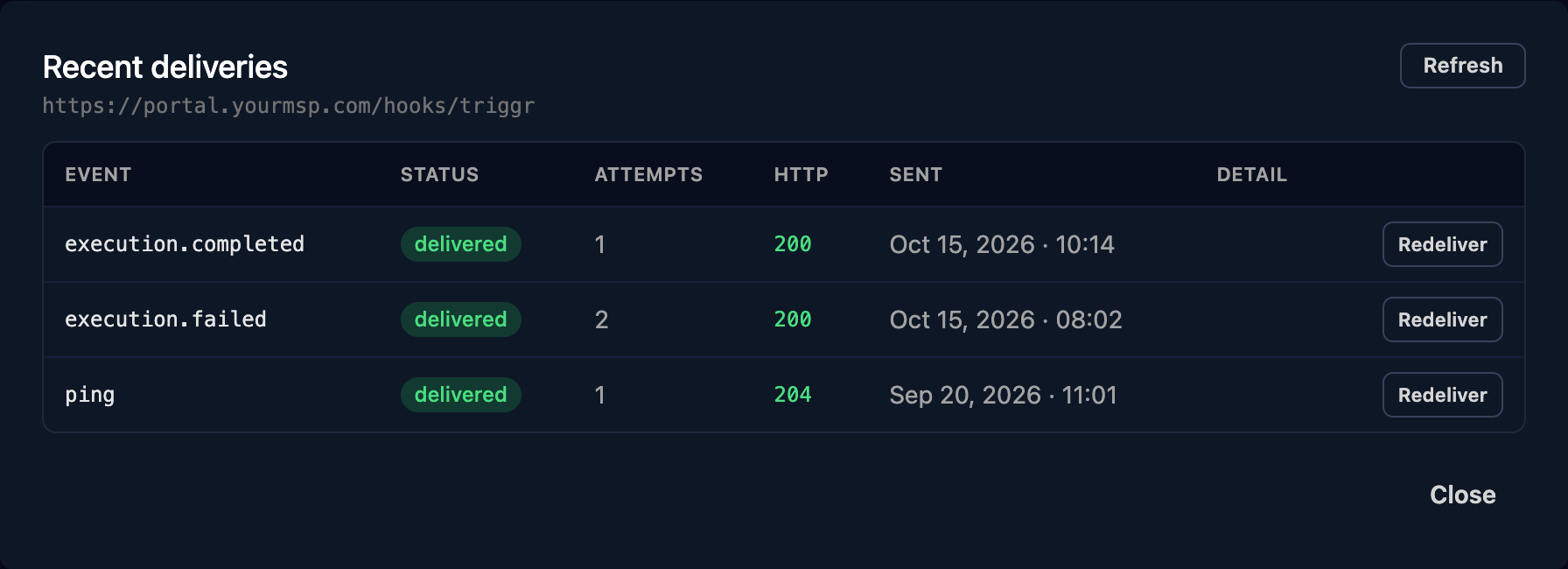 The Recent deliveries dialog for https://portal.yourmsp.com/hooks/triggr listing execution.completed, execution.failed and ping deliveries, each delivered with an HTTP 200 or 204 code and a Redeliver button.