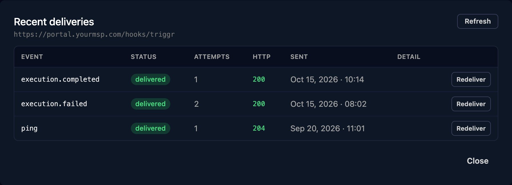The Recent deliveries dialog for https://portal.yourmsp.com/hooks/triggr listing execution.completed, execution.failed and ping deliveries, each delivered with an HTTP 200 or 204 code and a Redeliver button.