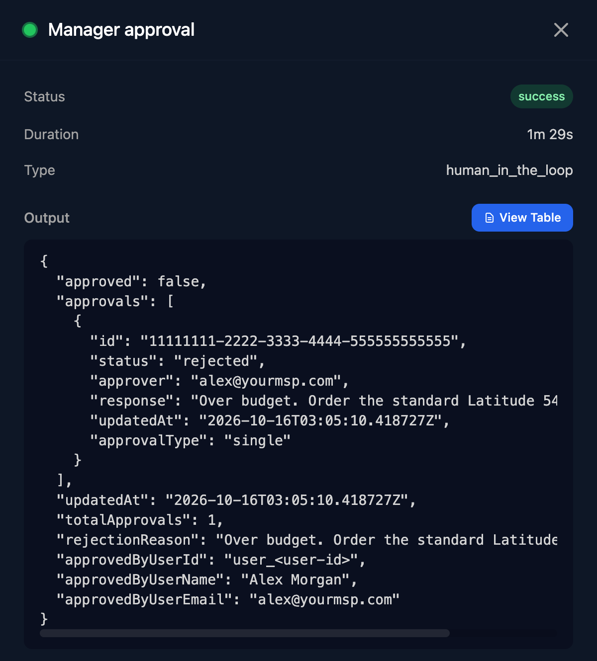 The Manager approval step's Output in a run: approved false, an approvals list with status rejected and the response, totalApprovals 1, rejectionReason, and approvedByUserName Alex Morgan with approvedByUserEmail alex@yourmsp.com.
