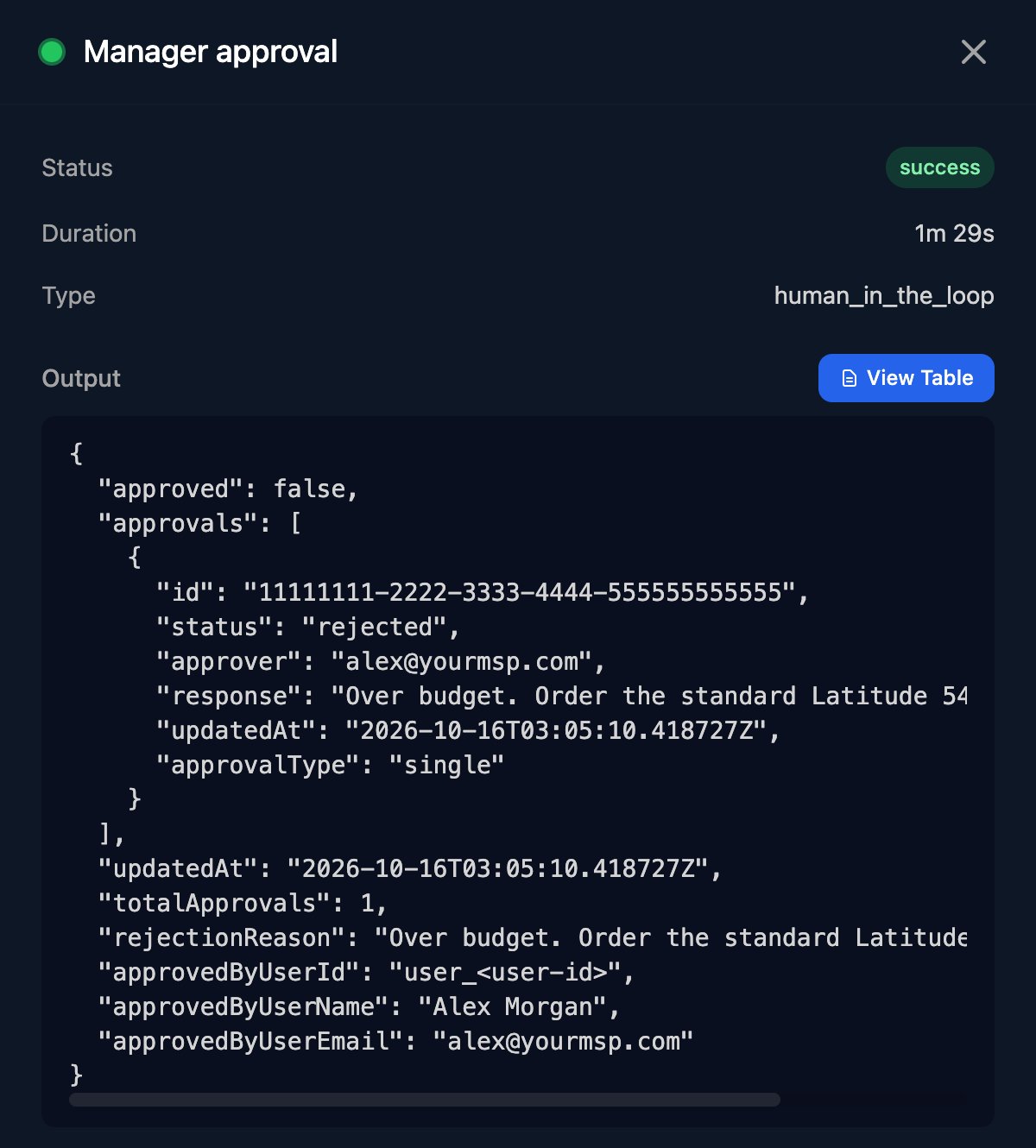The Manager approval step's Output in a run: approved false, an approvals list with status rejected and the response, totalApprovals 1, rejectionReason, and approvedByUserName Alex Morgan with approvedByUserEmail alex@yourmsp.com.