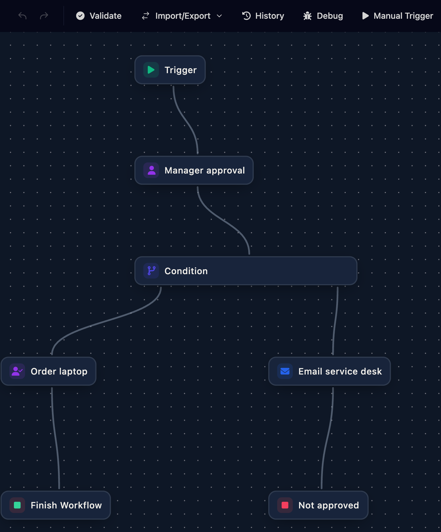 The Docs sample – approval workflow: Trigger, Manager approval, then a Condition that leads to Order laptop and Finish Workflow on one side, and Email service desk and Not approved on the other.
