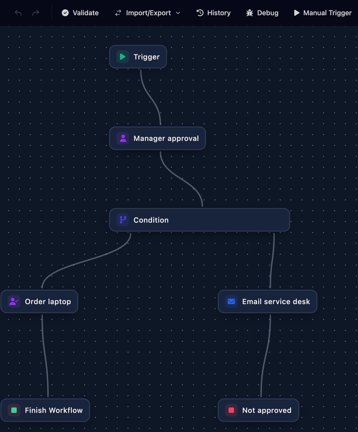 The Docs sample – approval workflow: Trigger, Manager approval, then a Condition that leads to Order laptop and Finish Workflow on one side, and Email service desk and Not approved on the other.