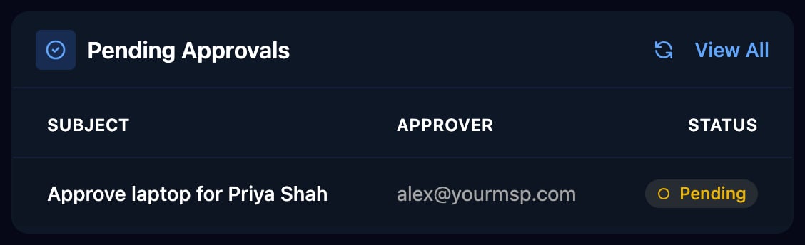 The Dashboard's Pending Approvals card listing Approve laptop for Priya Shah, approver alex@yourmsp.com, Pending, with a View All link.