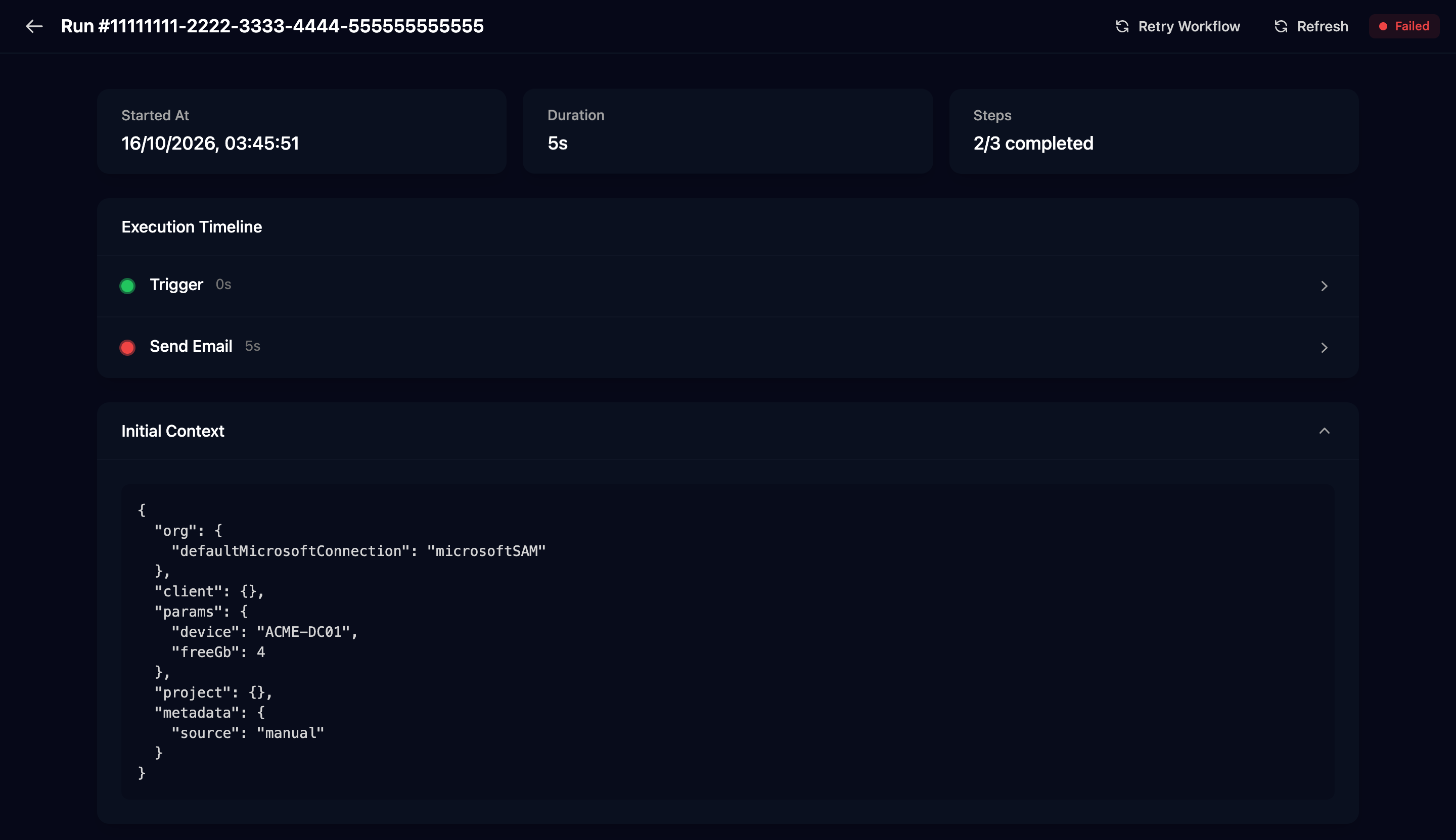 A Failed run with Retry Workflow and Refresh buttons, an Execution Timeline with Trigger in green and Send Email in red, and Initial Context expanded to show params device ACME-DC01 and freeGb 4, and metadata source manual.
