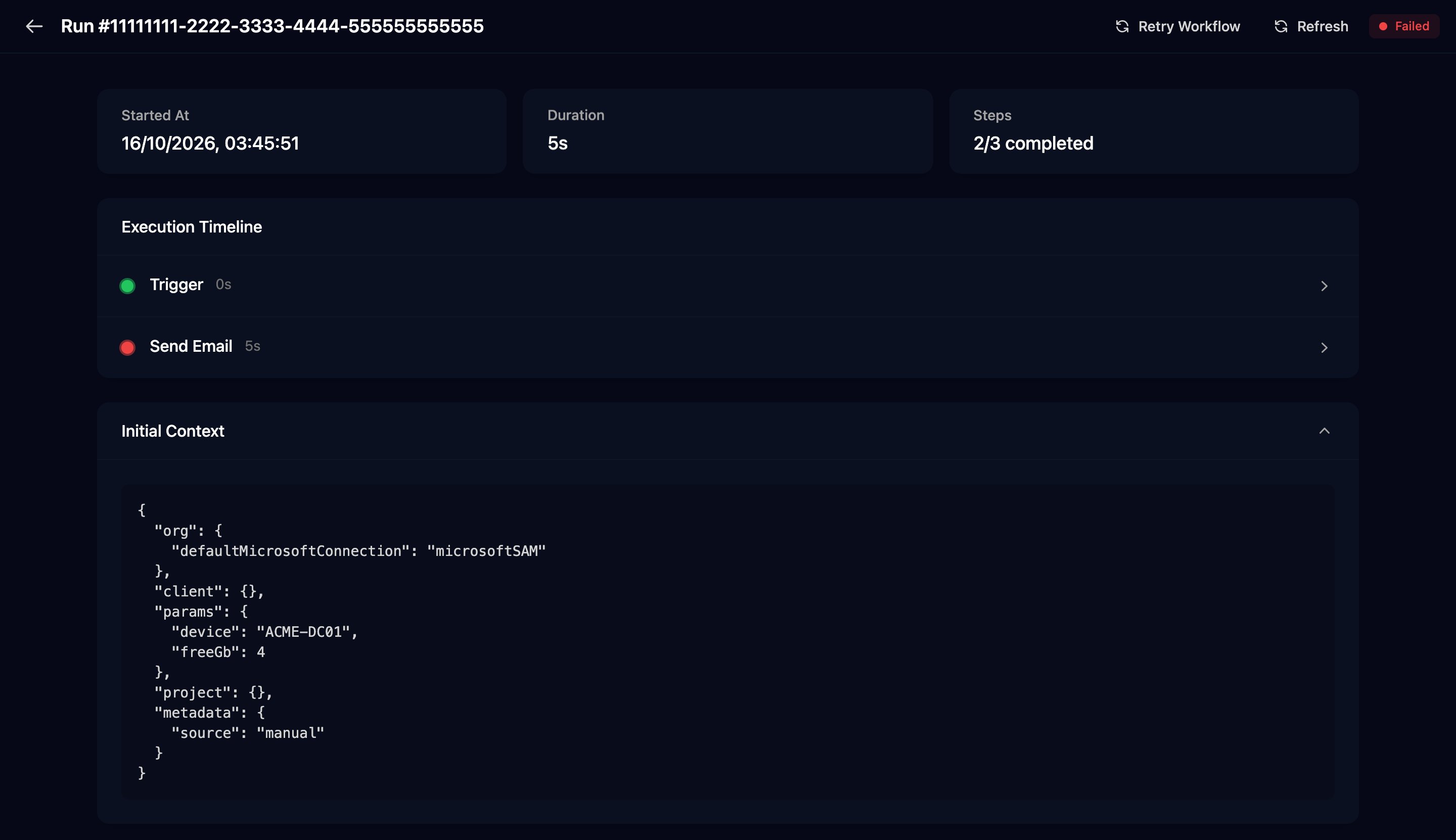 A Failed run with Retry Workflow and Refresh buttons, an Execution Timeline with Trigger in green and Send Email in red, and Initial Context expanded to show params device ACME-DC01 and freeGb 4, and metadata source manual.