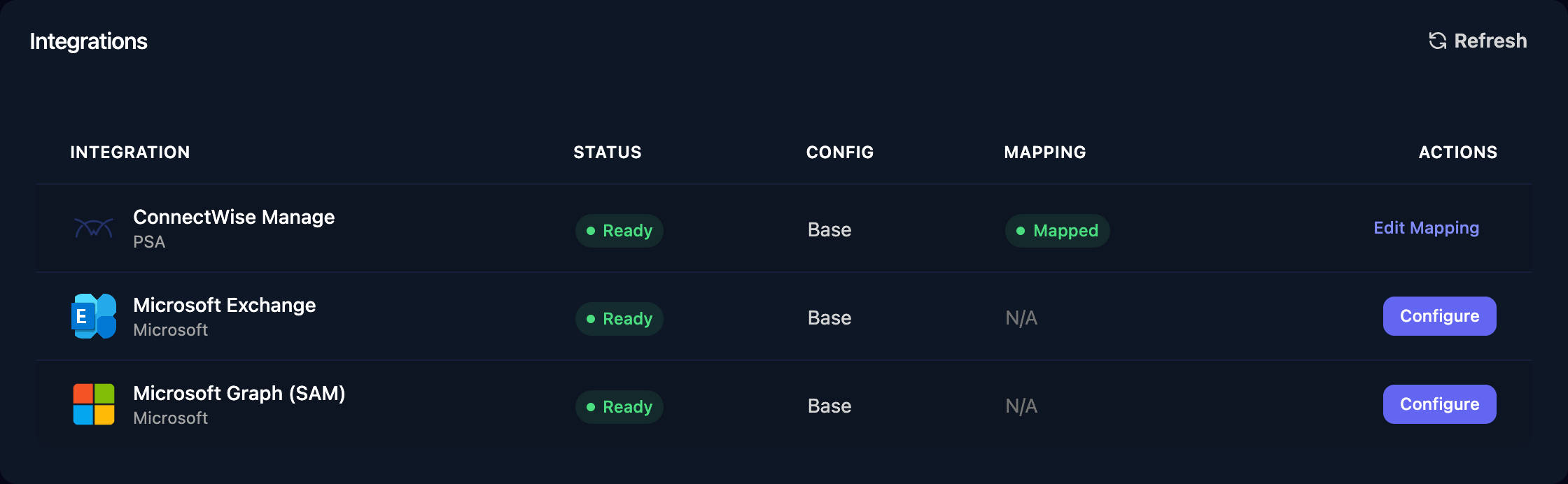 The client's Integrations card listing ConnectWise Manage as Ready, Base config and Mapped with Edit Mapping, and Microsoft Exchange and Microsoft Graph (SAM) as Ready, Base config, mapping N/A, each with Configure.