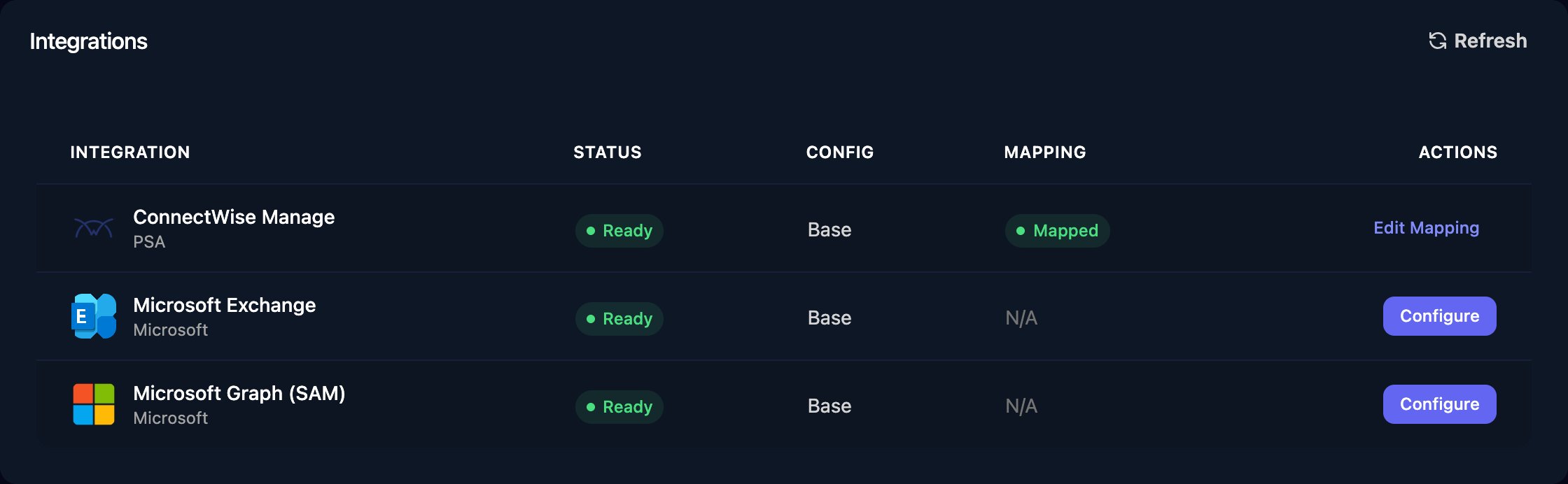 The client's Integrations card listing ConnectWise Manage as Ready, Base config and Mapped with Edit Mapping, and Microsoft Exchange and Microsoft Graph (SAM) as Ready, Base config, mapping N/A, each with Configure.
