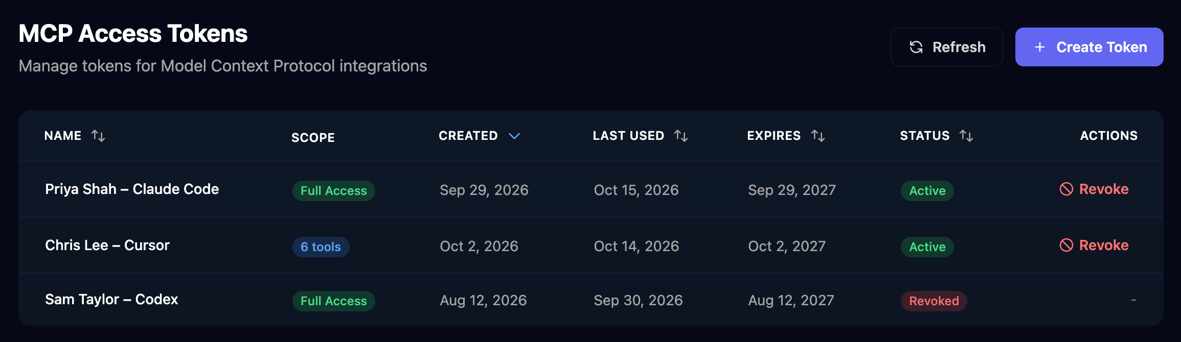 The MCP Access Tokens page listing Priya Shah – Claude Code and Chris Lee – Cursor as Active with Revoke buttons, and Sam Taylor – Codex as Revoked.
