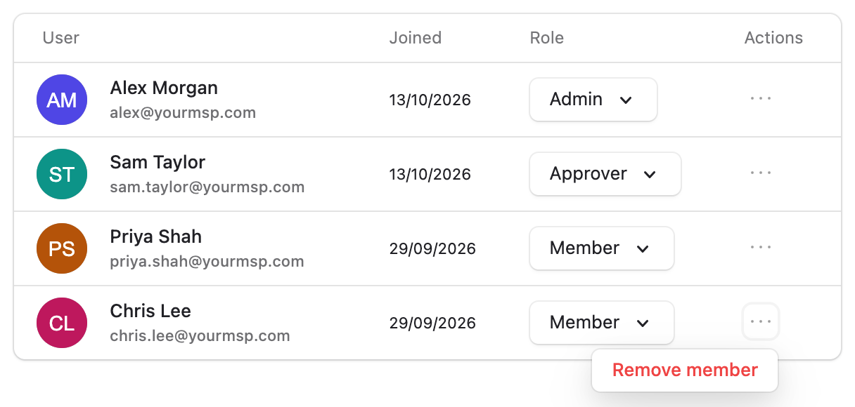 The Members table with the actions menu open on Chris Lee's row, showing Remove member.