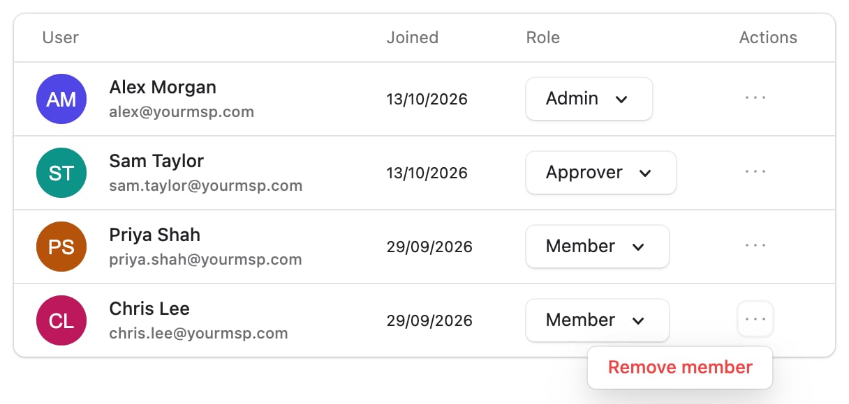 The Members table with the actions menu open on Chris Lee's row, showing Remove member.