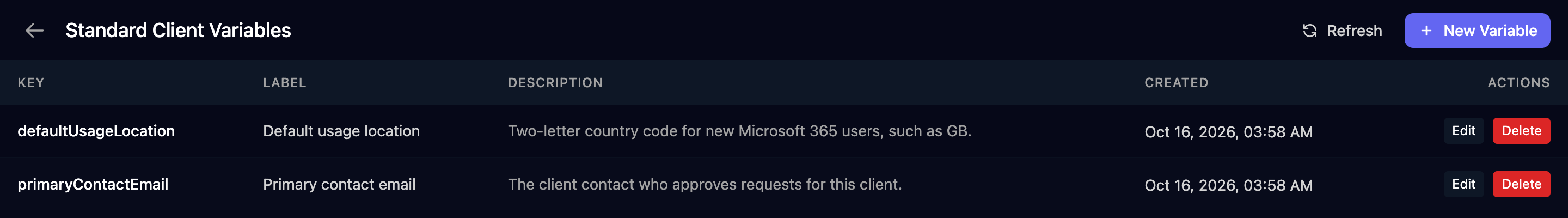 The Standard Client Variables page listing defaultUsageLocation and primaryContactEmail with their labels, descriptions, created dates, and Edit and Delete buttons.