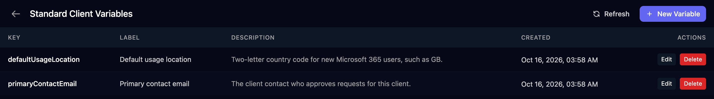The Standard Client Variables page listing defaultUsageLocation and primaryContactEmail with their labels, descriptions, created dates, and Edit and Delete buttons.
