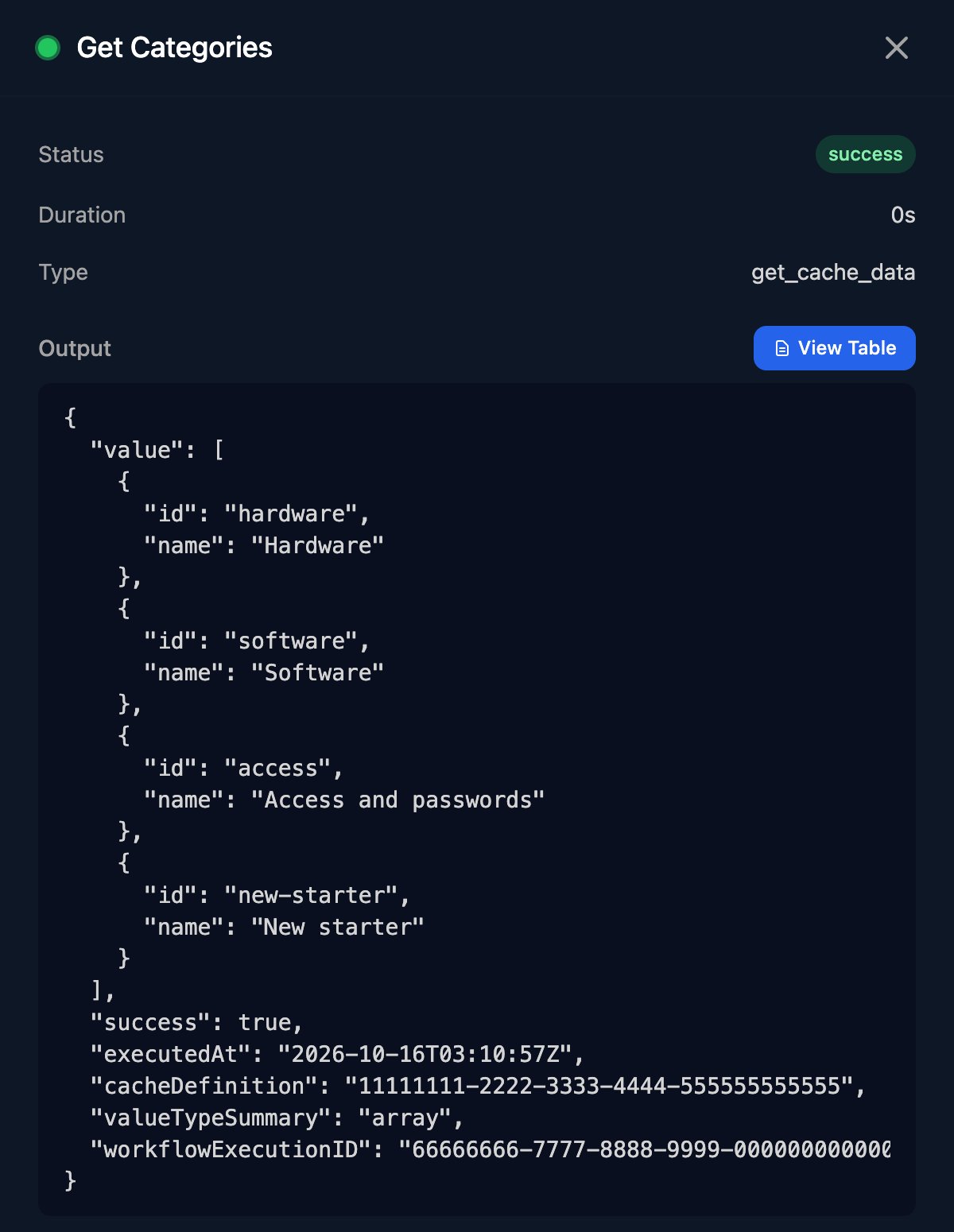 The Get Categories step in a run: Status success, Type get_cache_data, and Output with value listing the four categories, success true, executedAt, cacheDefinition, valueTypeSummary array and workflowExecutionID.
