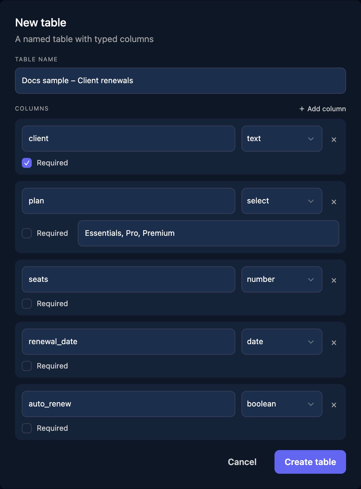 The New table dialog with Table name Docs sample – Client renewals and five columns: client (text, Required ticked), plan (select, options Essentials, Pro, Premium), seats (number), renewal_date (date) and auto_renew (boolean), with Cancel and Create table buttons.