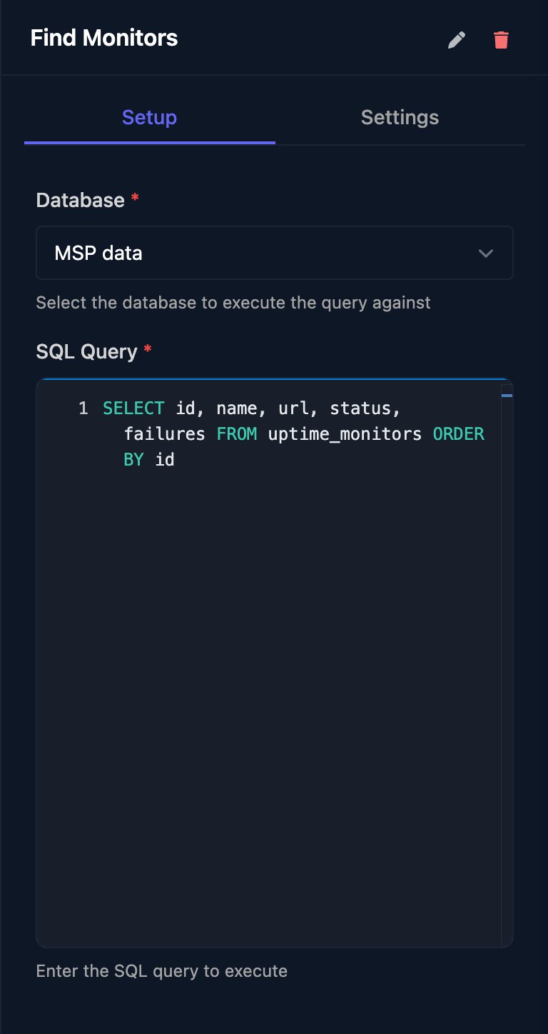 The Find Monitors Execute SQL step: Database MSP data and a SQL Query selecting id, name, url, status and failures from uptime_monitors ordered by id.