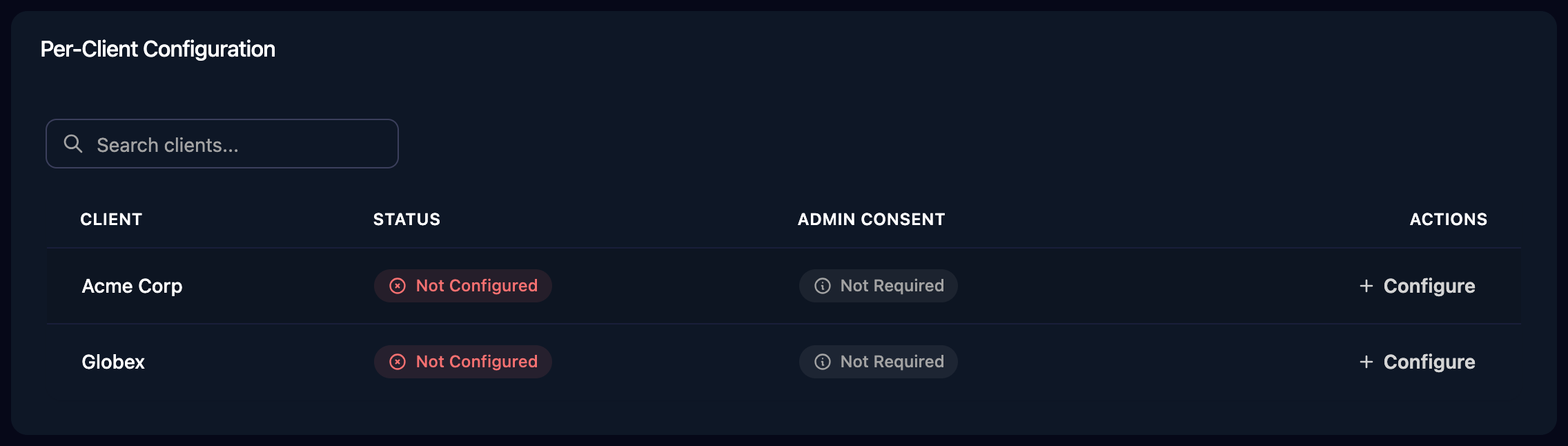 The Per-Client Configuration card listing Acme Corp and Globex, each Not Configured with Admin Consent Not Required and a Configure button.