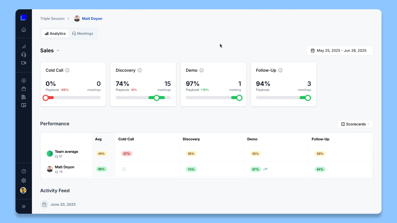 Individual rep dashboard showing scorecard scores and meeting timeline