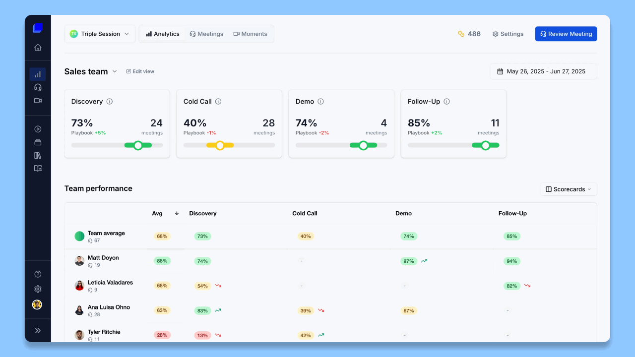 Renaming a view and reordering scorecards by drag and drop