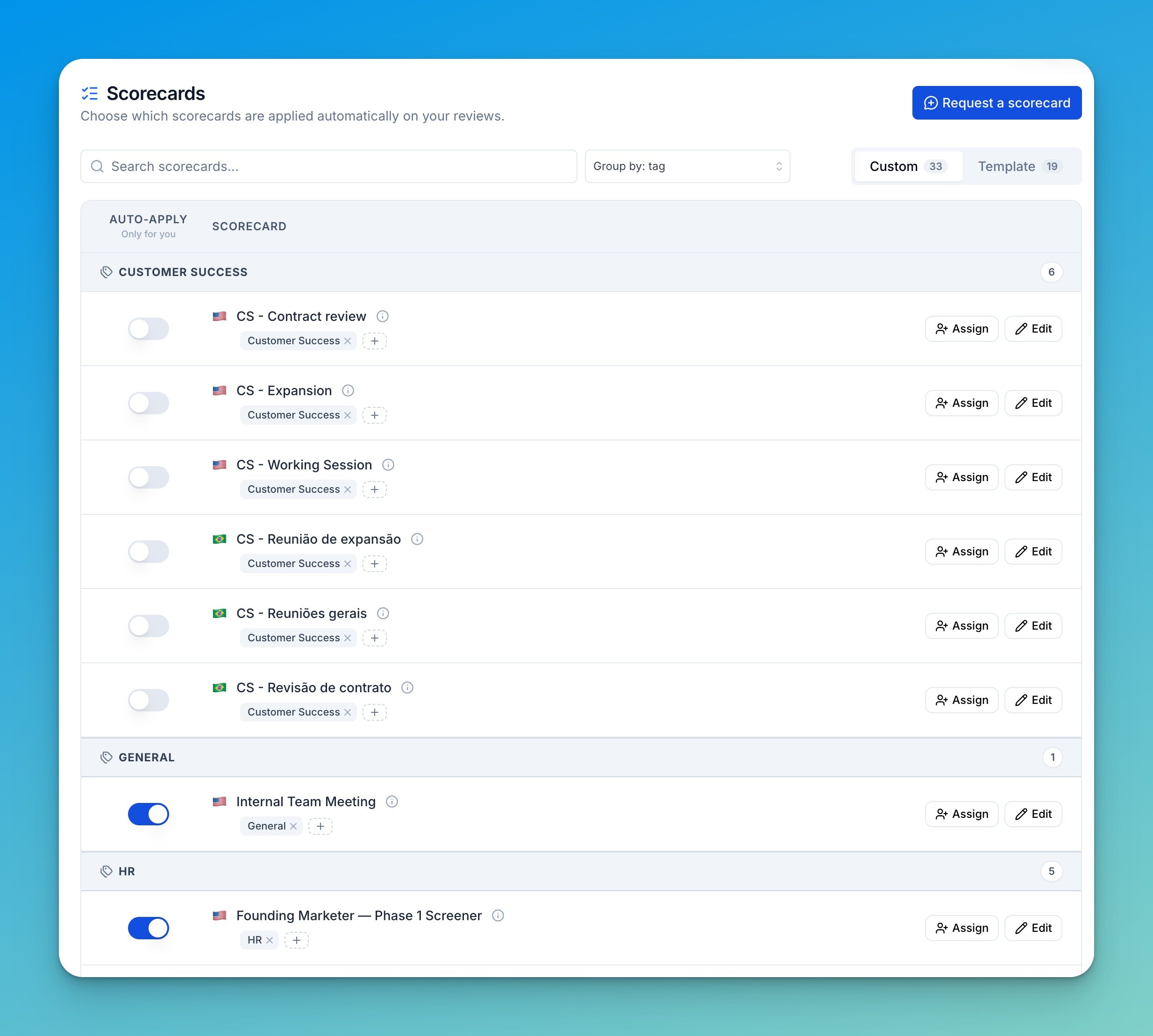 Scorecards page showing the Auto-apply column, scorecards grouped by tag, and Assign and Edit row actions