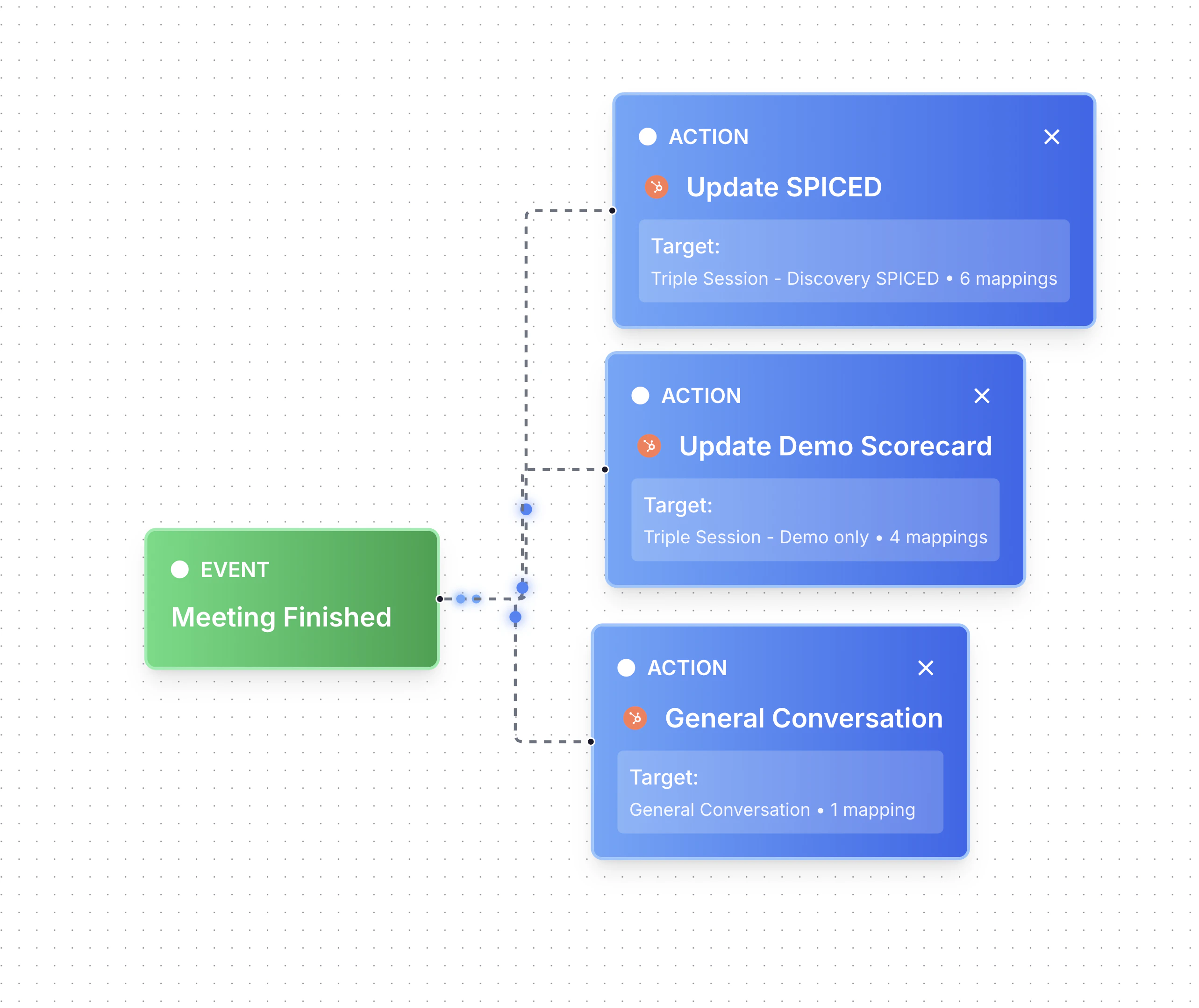 Opening the Automations section and creating a new automation