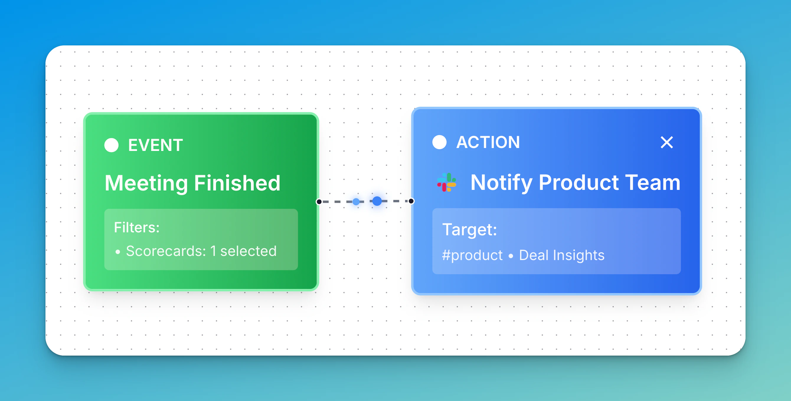 Selecting an action for the deal insight automation