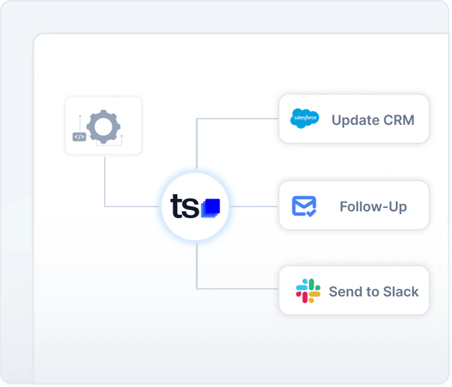 Trigger → Filter → Action automation workflow