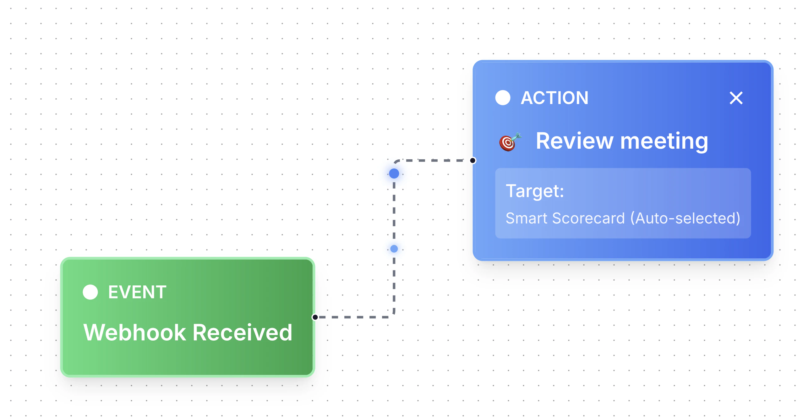 Automation with Webhook Received trigger and Review Meeting action