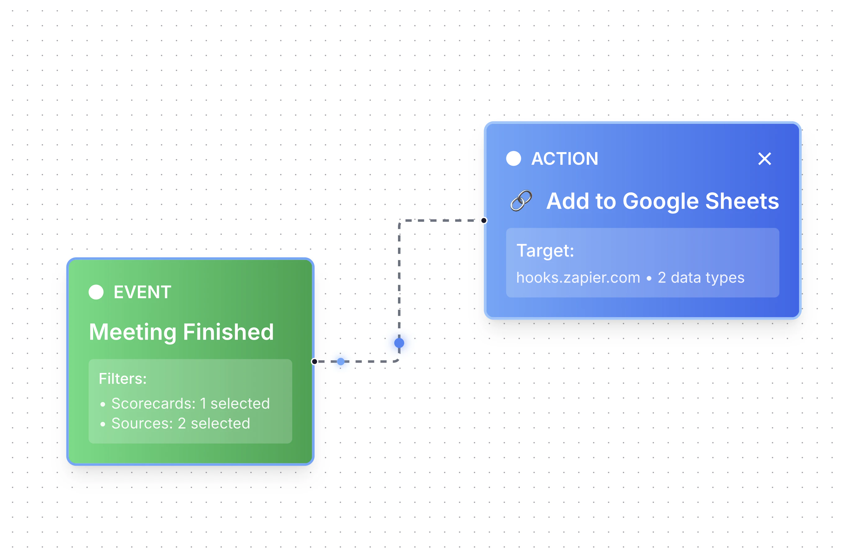 Configuring the webhook URL and selecting data fields