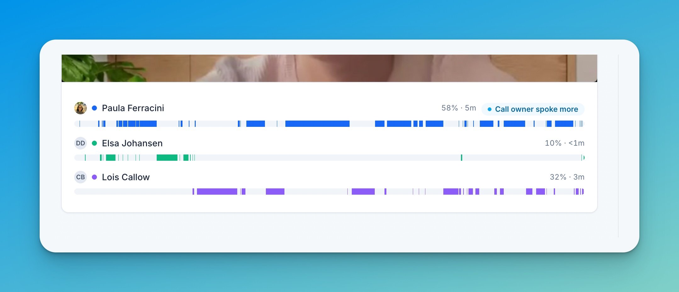 Per-participant talk-time tracks below the recording, each showing the participant's share and minutes, with a "Call owner spoke more" badge