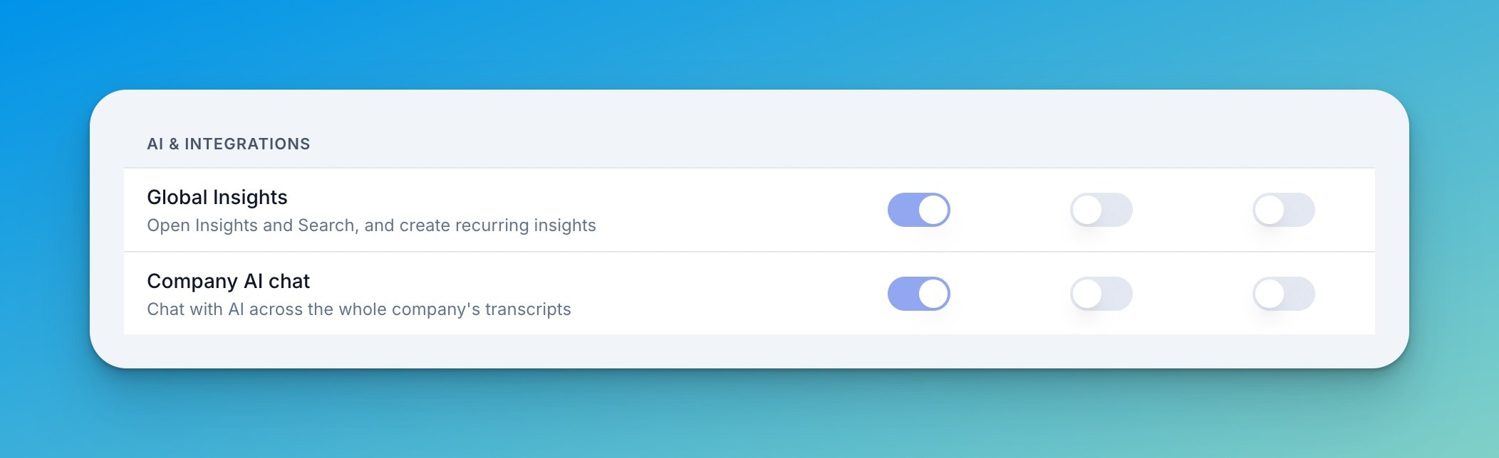AI & Integrations permissions — Global Insights and Company AI chat, each toggled per role