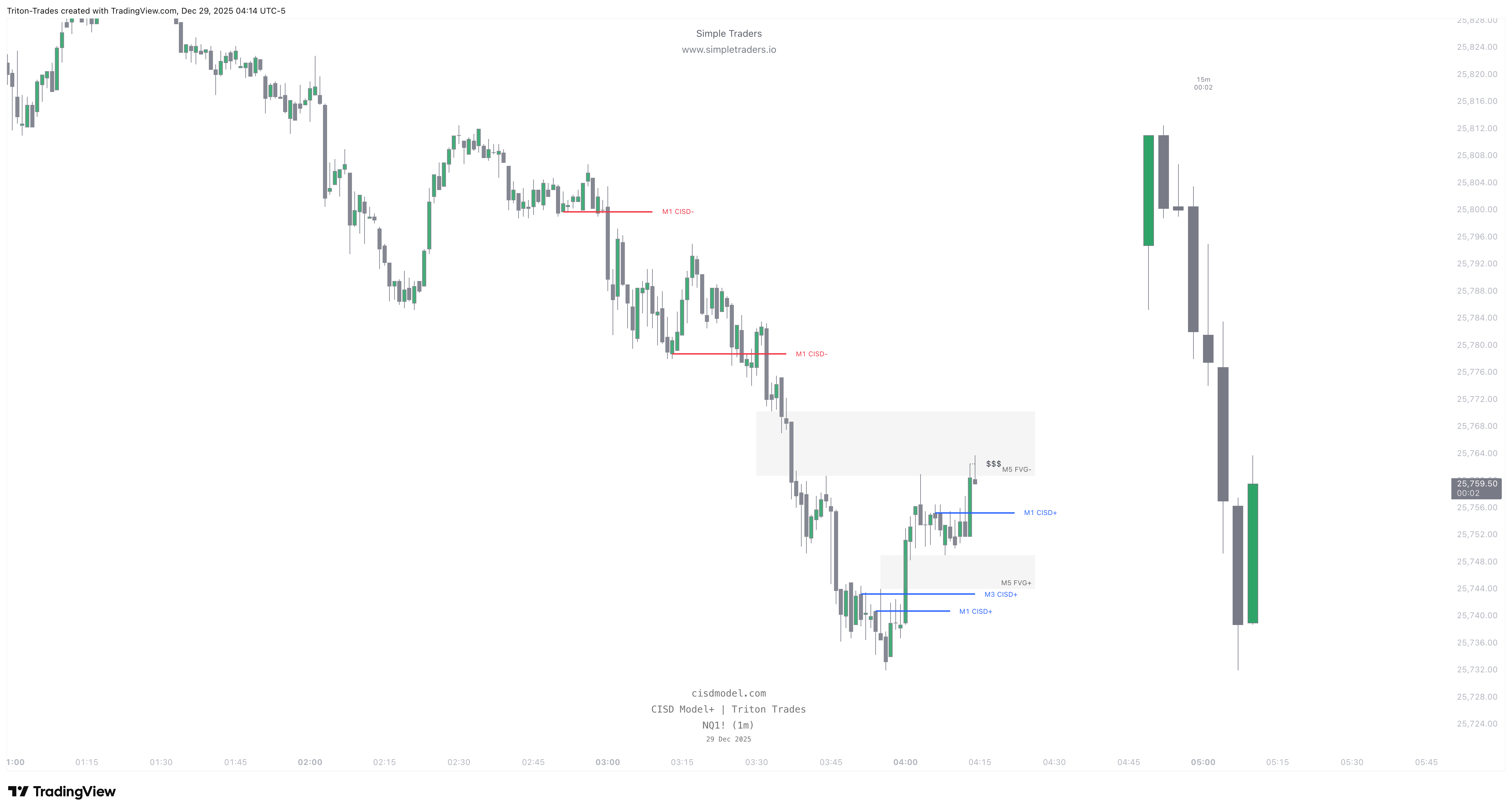 NQ1! 2025 12 29 17 14 58 8d919