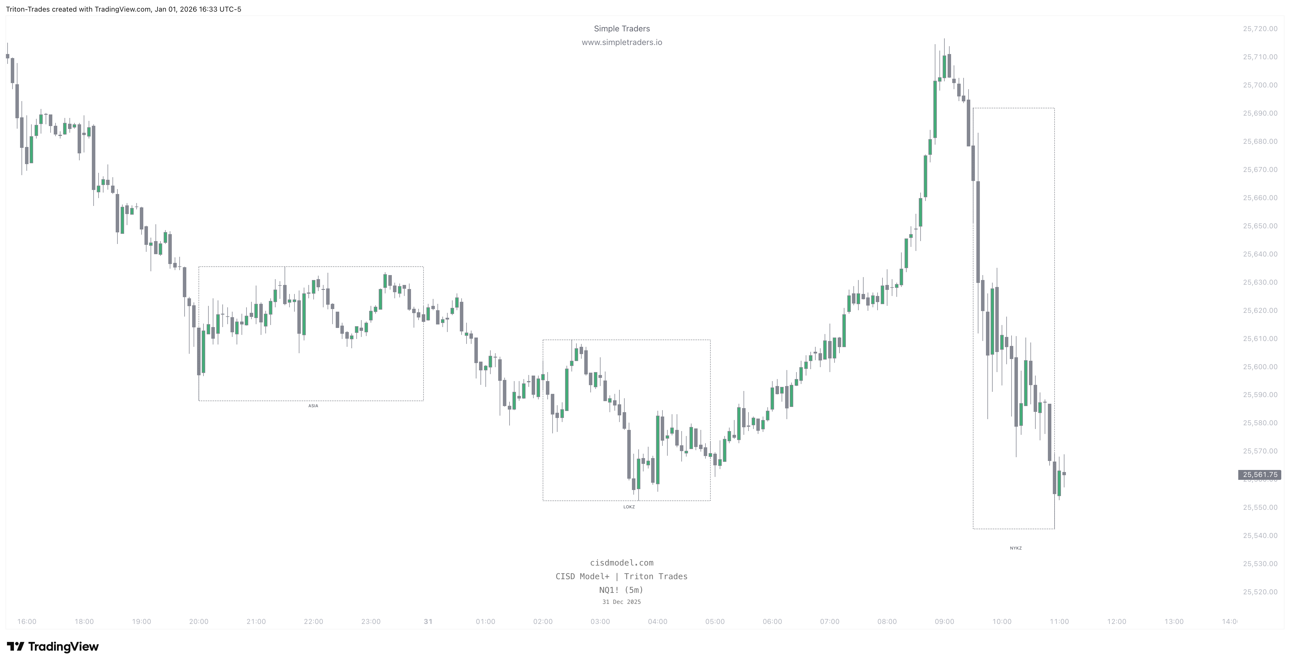 NQ1! 2026 01 02 05 33 25 91673
