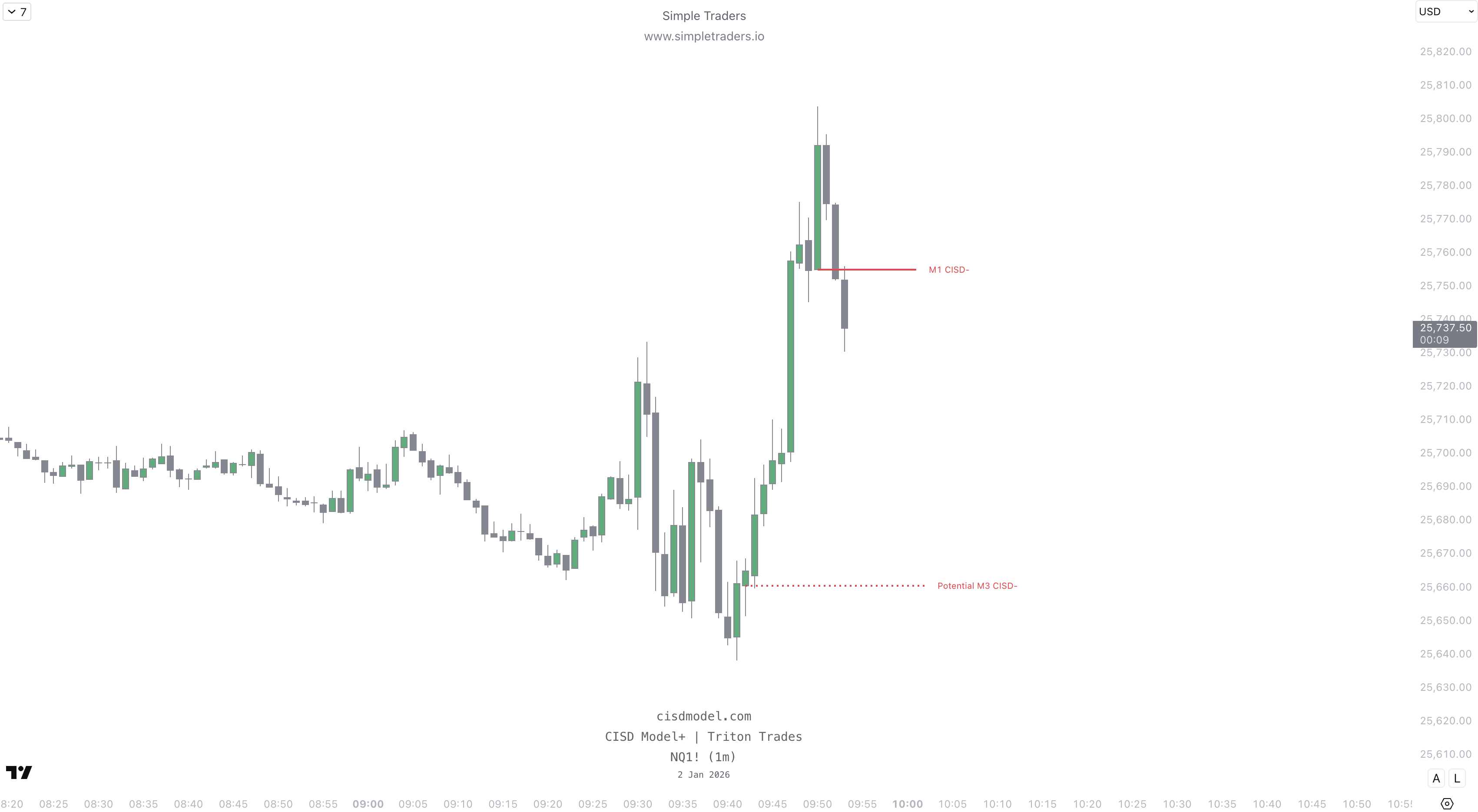 Screenshot 2026 01 02 At 10 53 52 PM