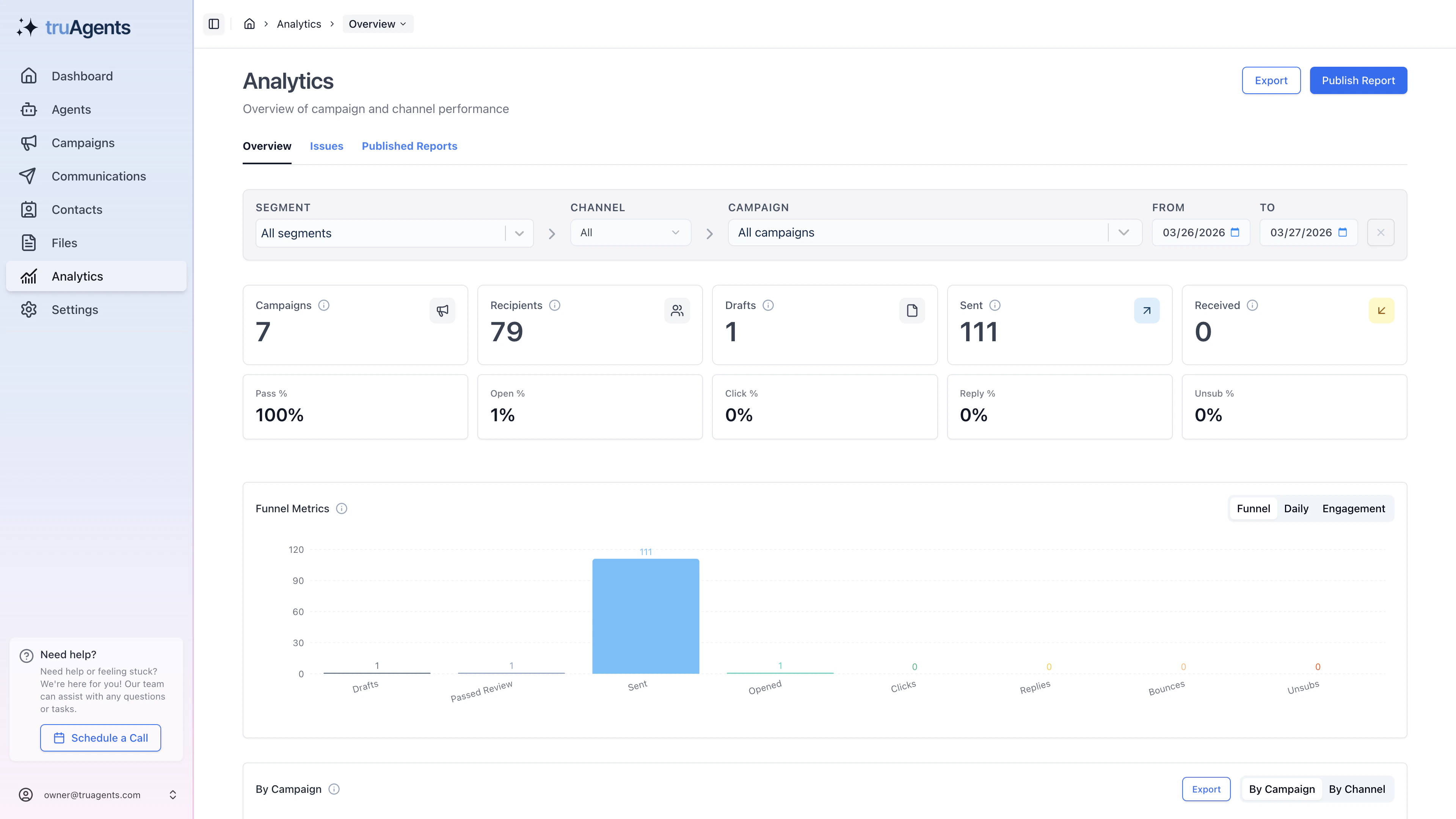 TruAgents analytics overview with seeded campaign metrics, filter controls, and report actions