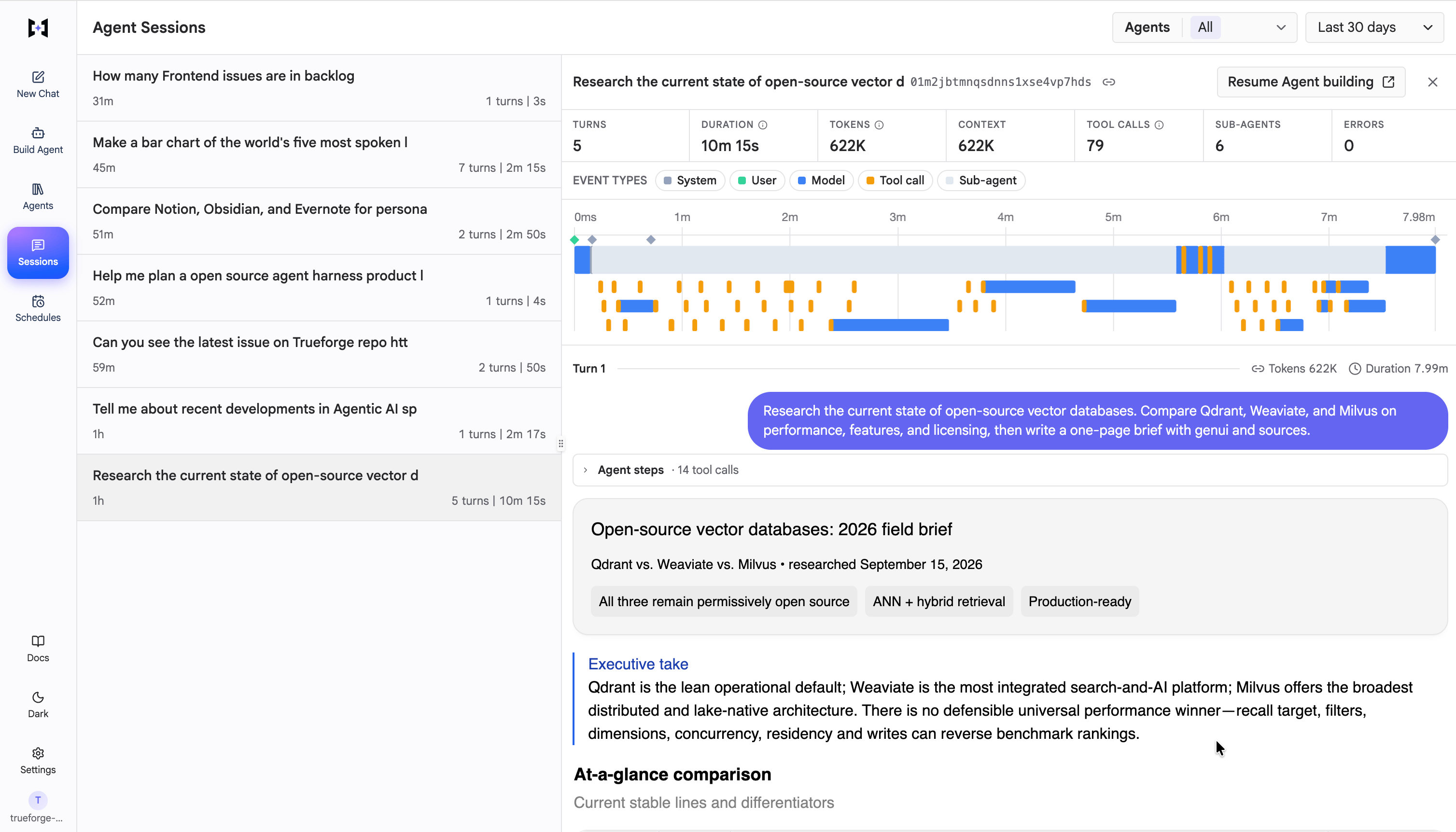 A session detail view with summary metrics (turns, duration, tokens, context, tool calls, subagents, errors), an event-type timeline, and the turn-by-turn transcript with expandable agent steps