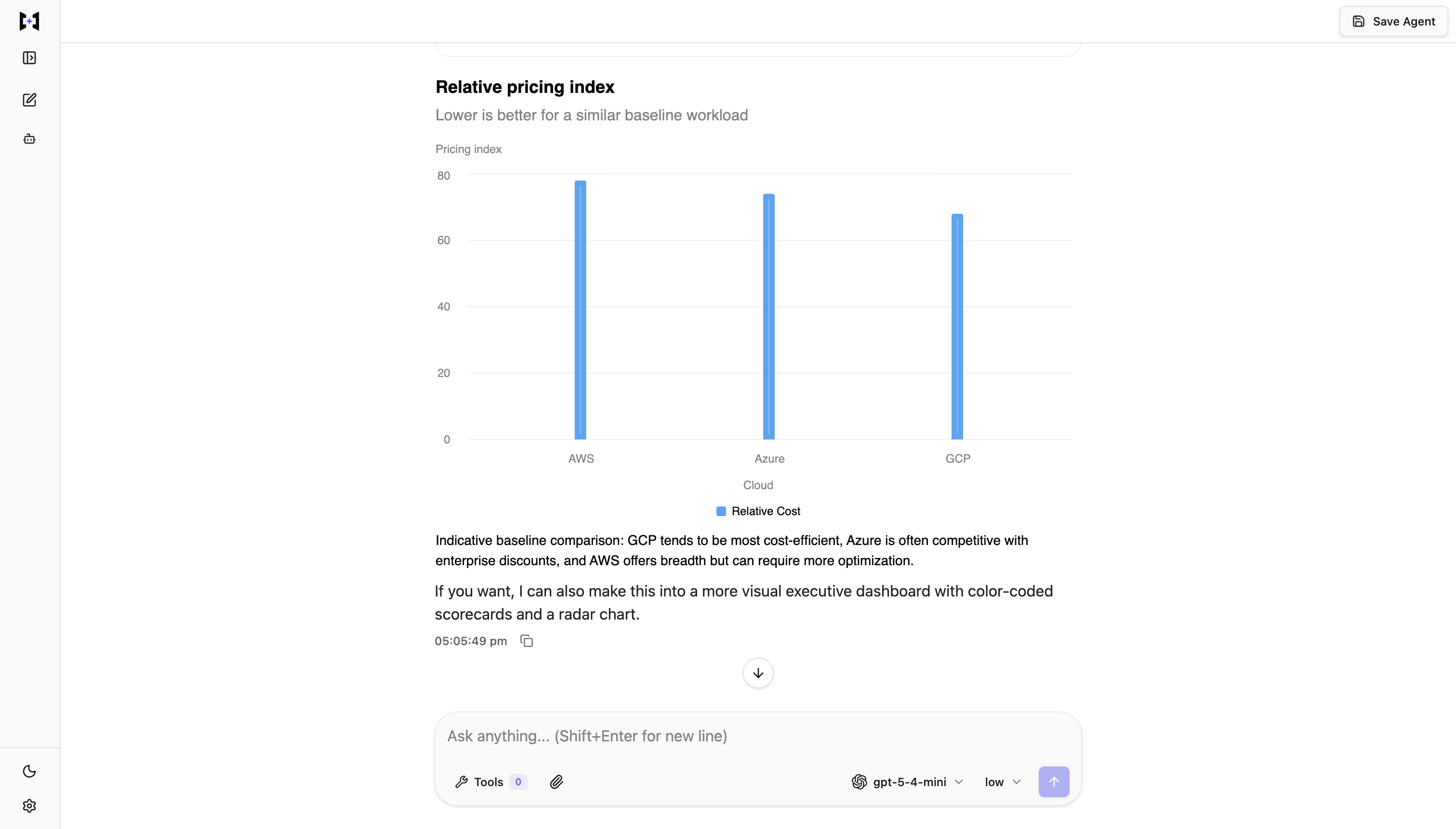 Rendered Generative UI response with an inline bar chart comparing options