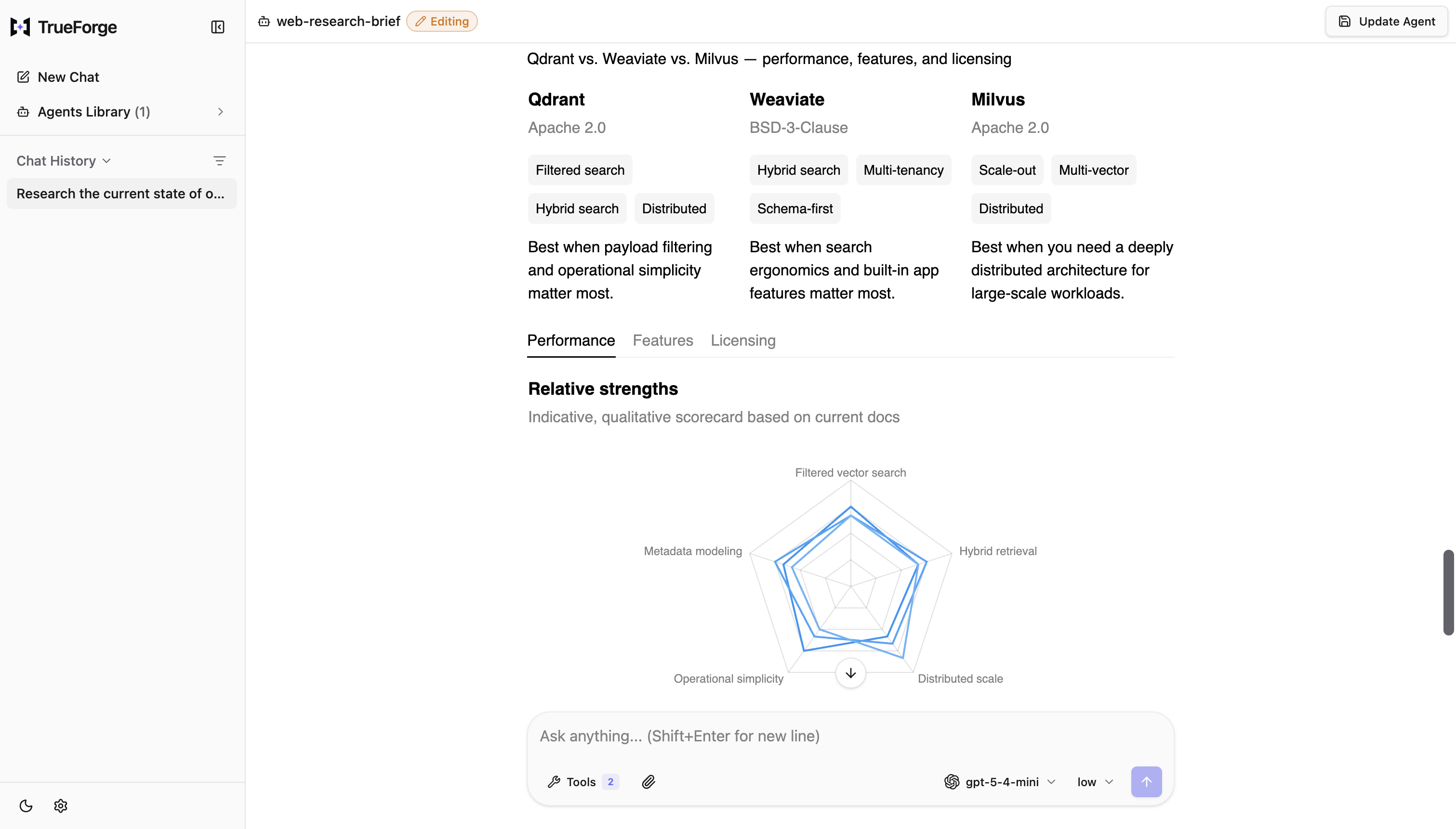A chat result showing an interactive comparison of Qdrant, Weaviate, and Milvus with license badges, feature chips, Performance/Features/Licensing tabs, and a radar chart of relative strengths