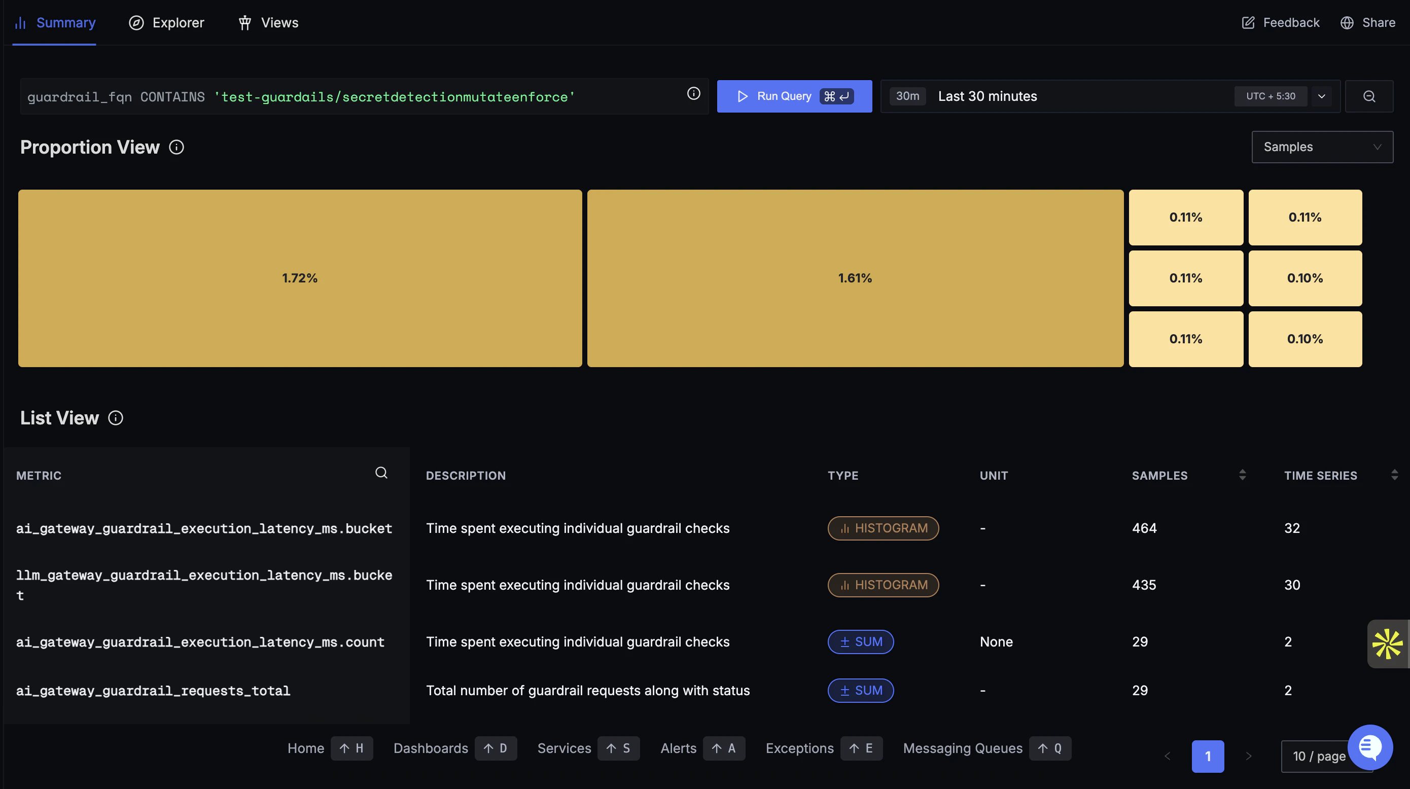 SigNoz Metrics page showing gateway metrics query results from TrueFoundry AI Gateway
