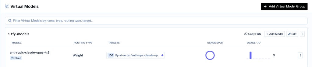 Virtual Models list with routing type, targets, usage split, and 7-day usage