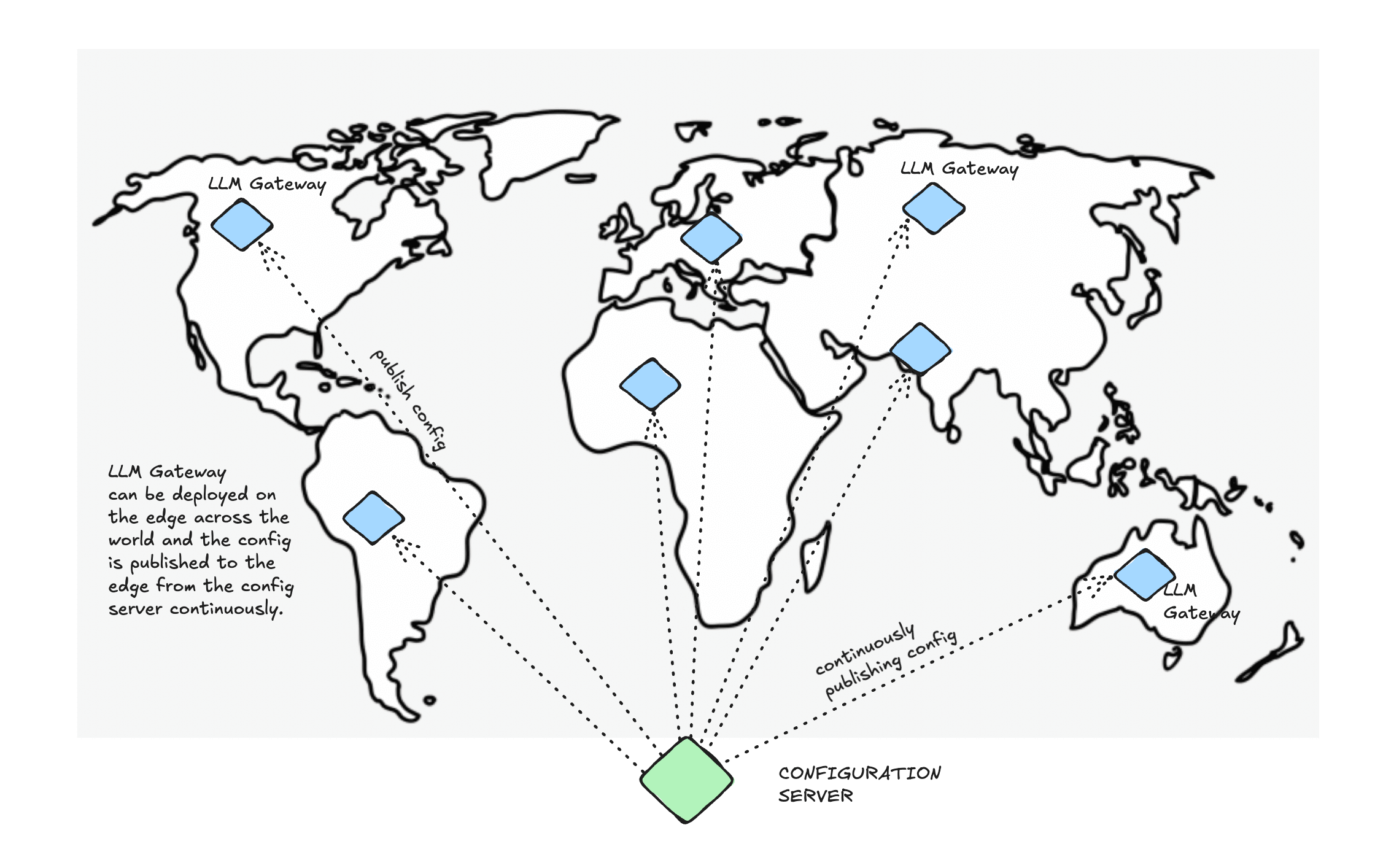 Multi region and cloud deployment of Gateway