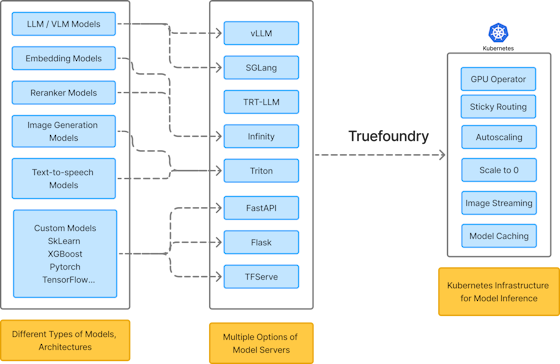 Overview - TrueFoundry Docs