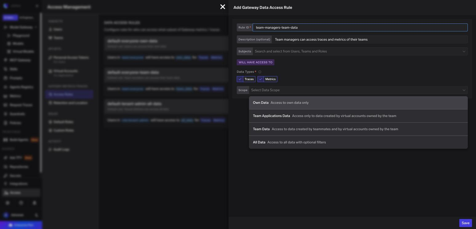 Scope dropdown in the Add Gateway Data Access Rule form showing Own Data, Team Applications Data, Team Data, and All Data