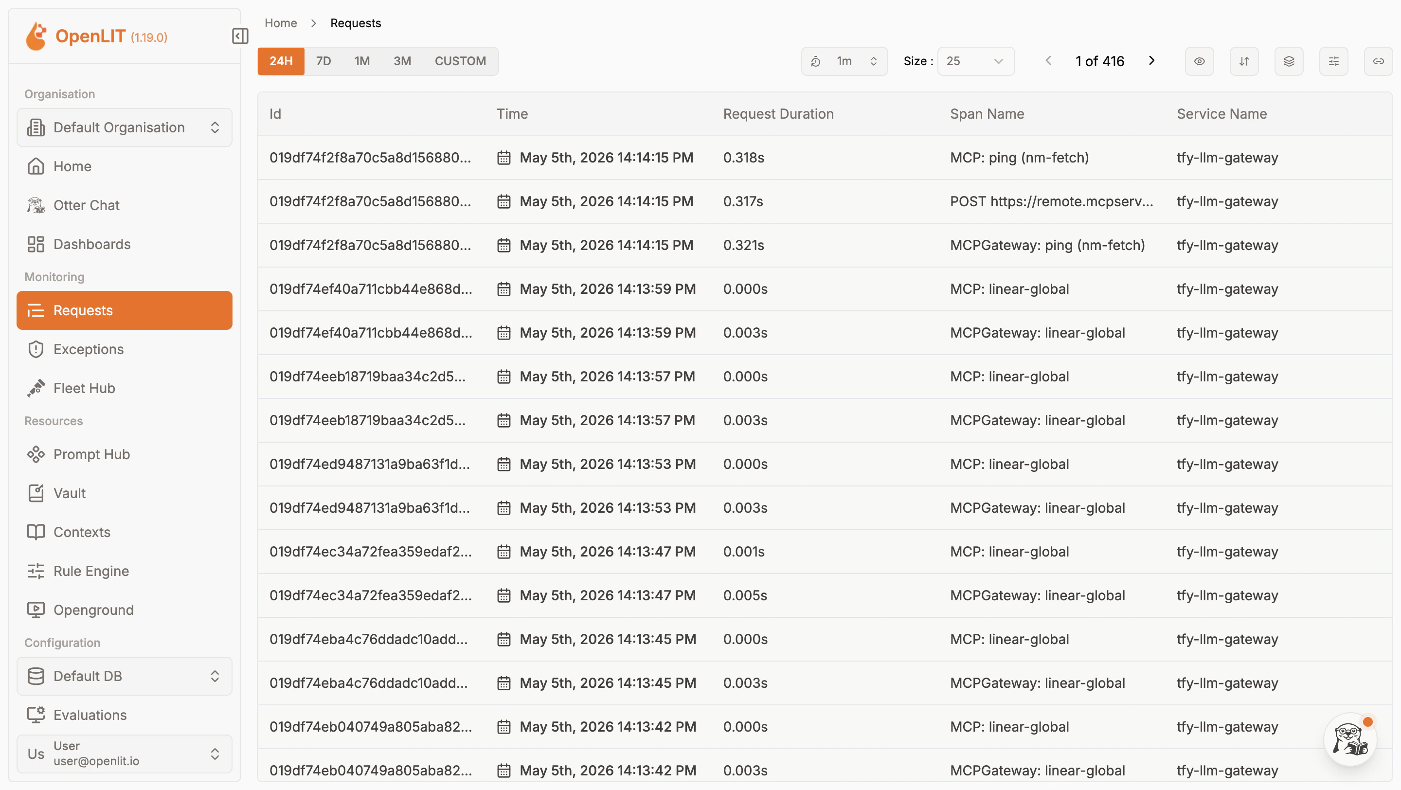 OpenLIT Requests page showing LLM call traces exported from TrueFoundry AI Gateway