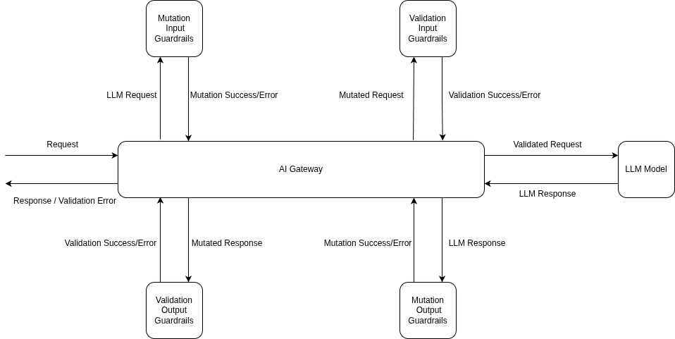 Introduction - TrueFoundry Docs